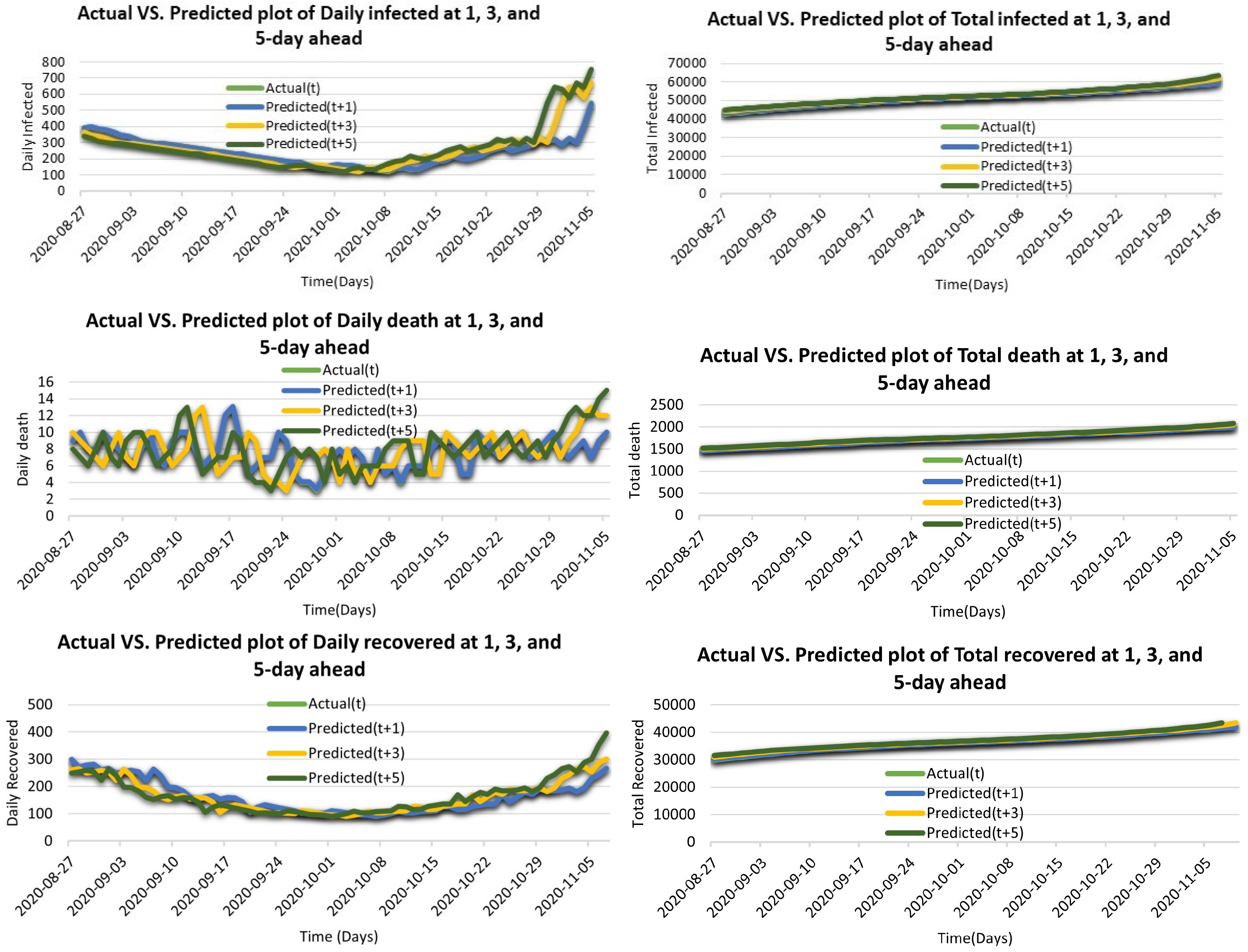 Mathematics 11 01051 g009 Mathematics 11 01051 g009