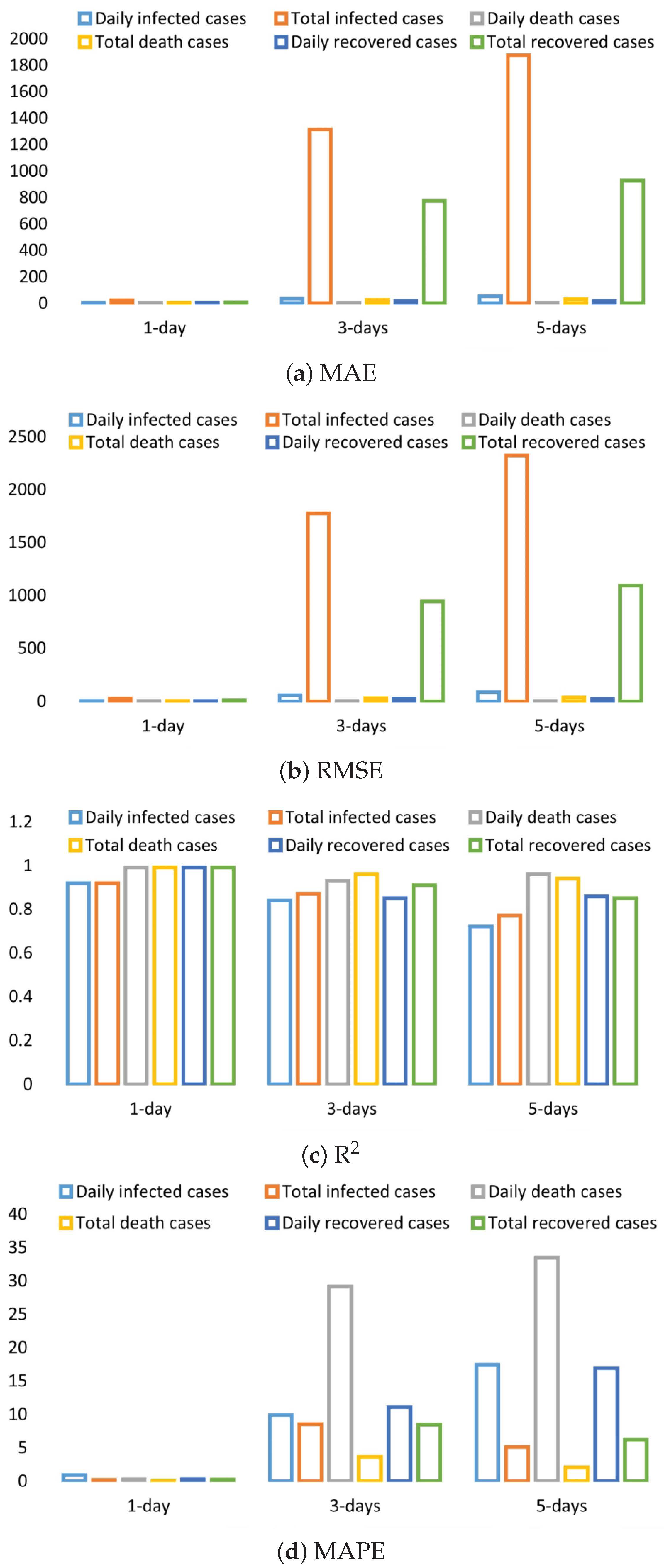 Mathematics 11 01051 g010 Mathematics 11 01051 g010