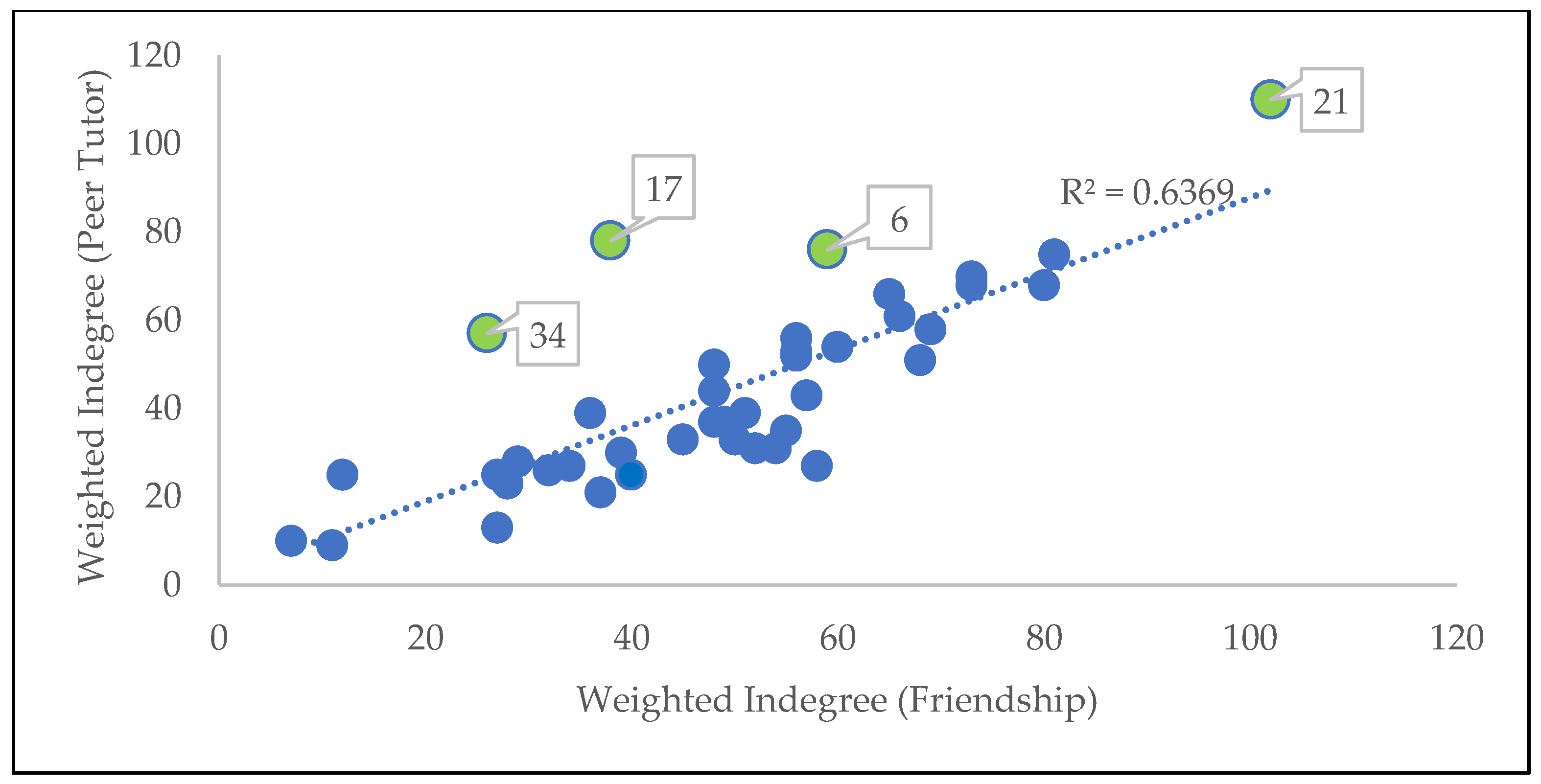Mathematics 11 01053 g003