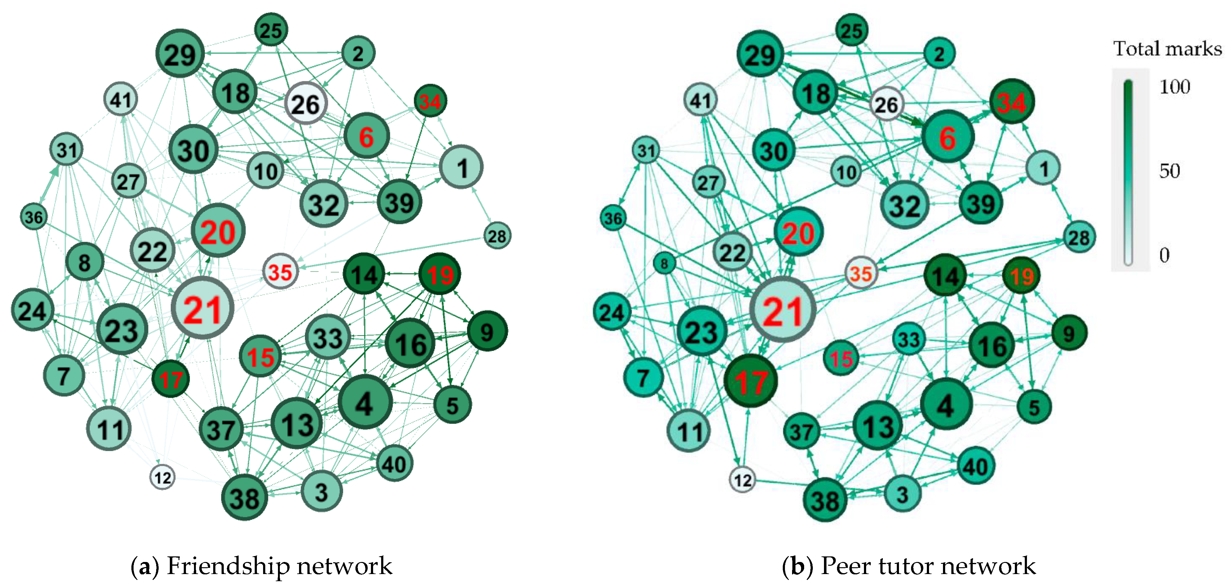 Mathematics 11 01053 g004