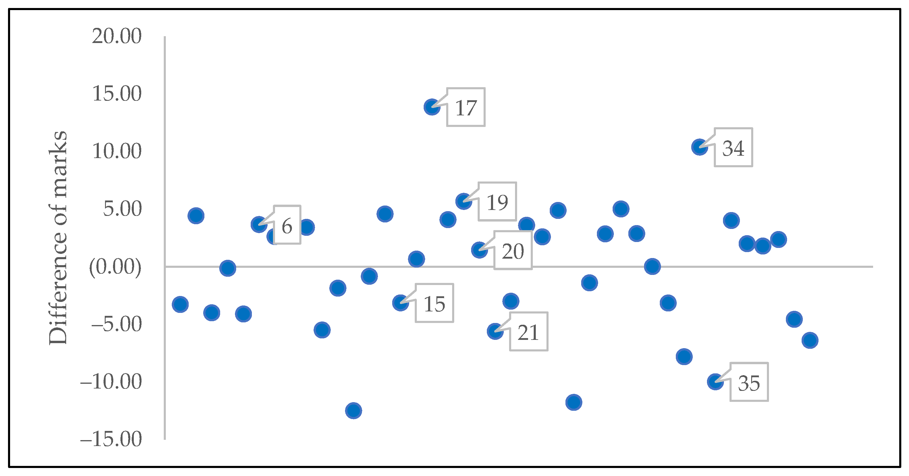 Mathematics 11 01053 g005
