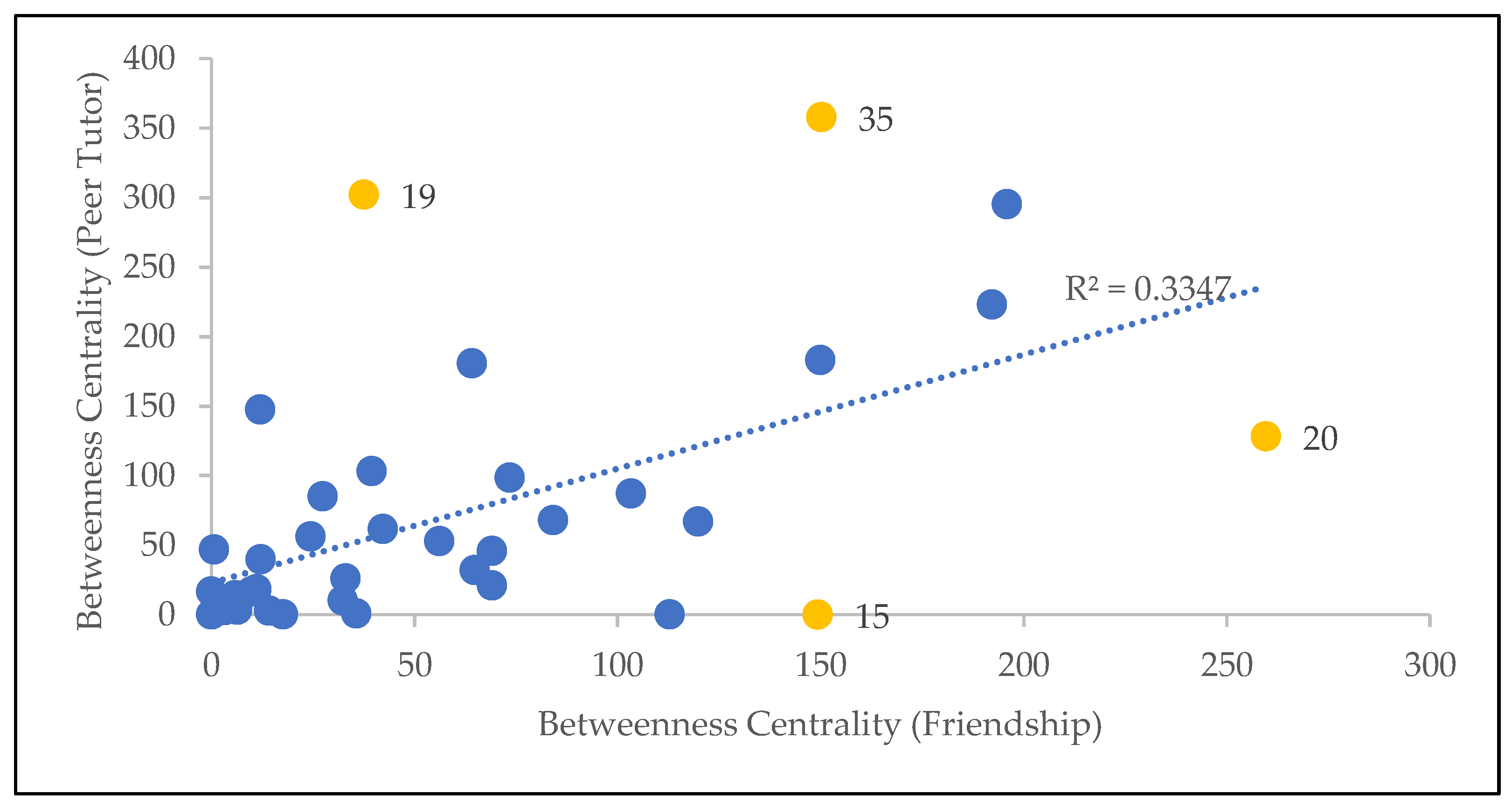 Mathematics 11 01053 g006