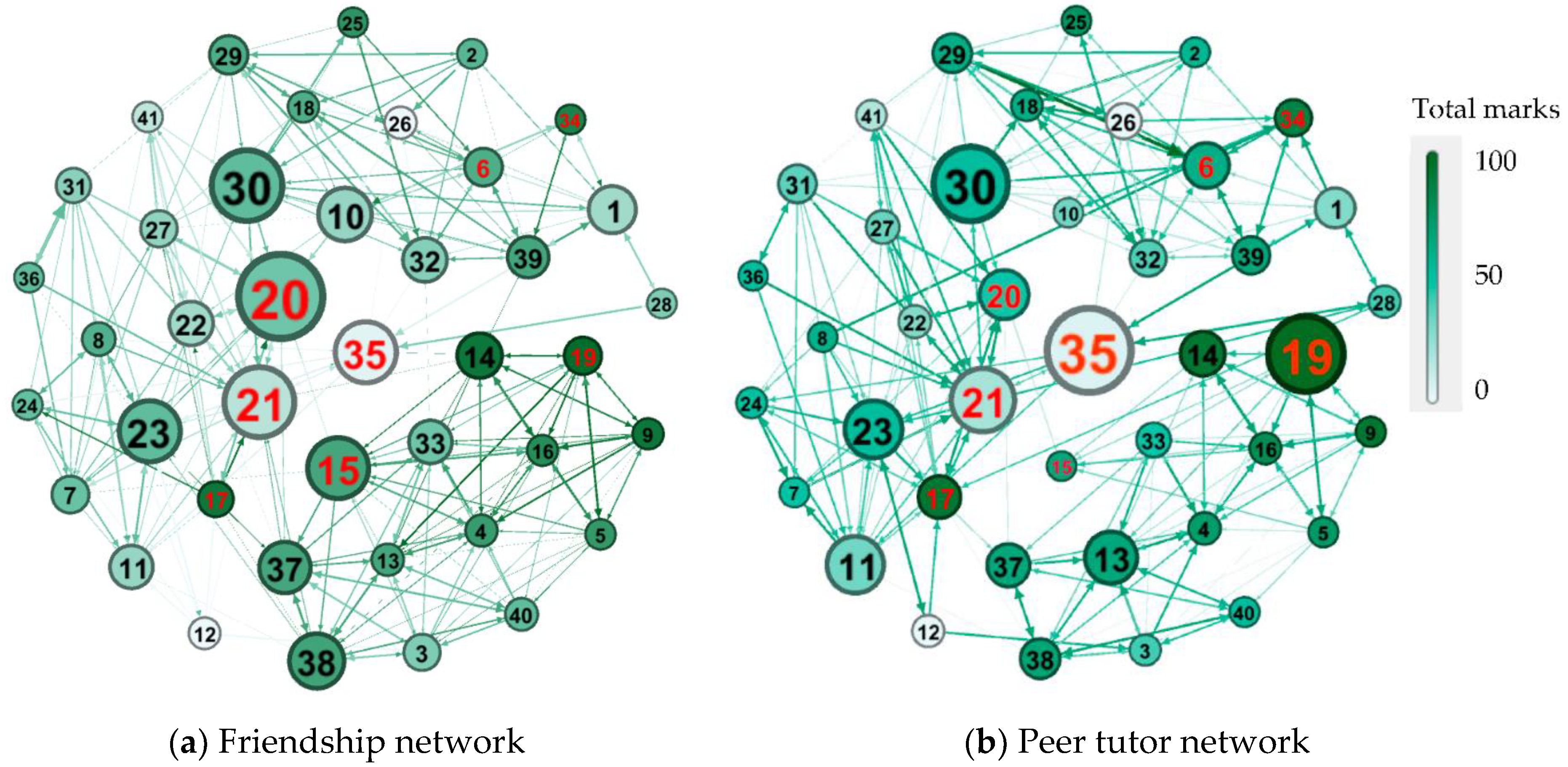 Mathematics 11 01053 g007