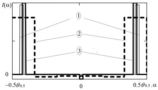 Antenna Math Algebraic Methods for Achieving Super-Resolution by Digital Antenna Arrays