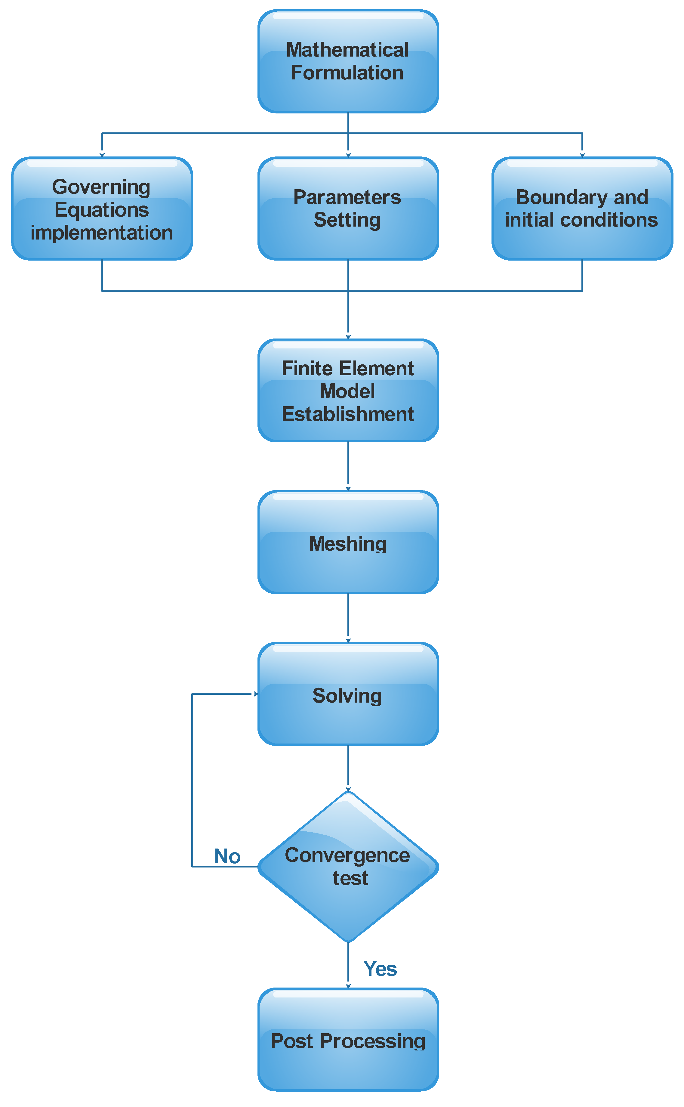 Mathematics 11 01057 g002