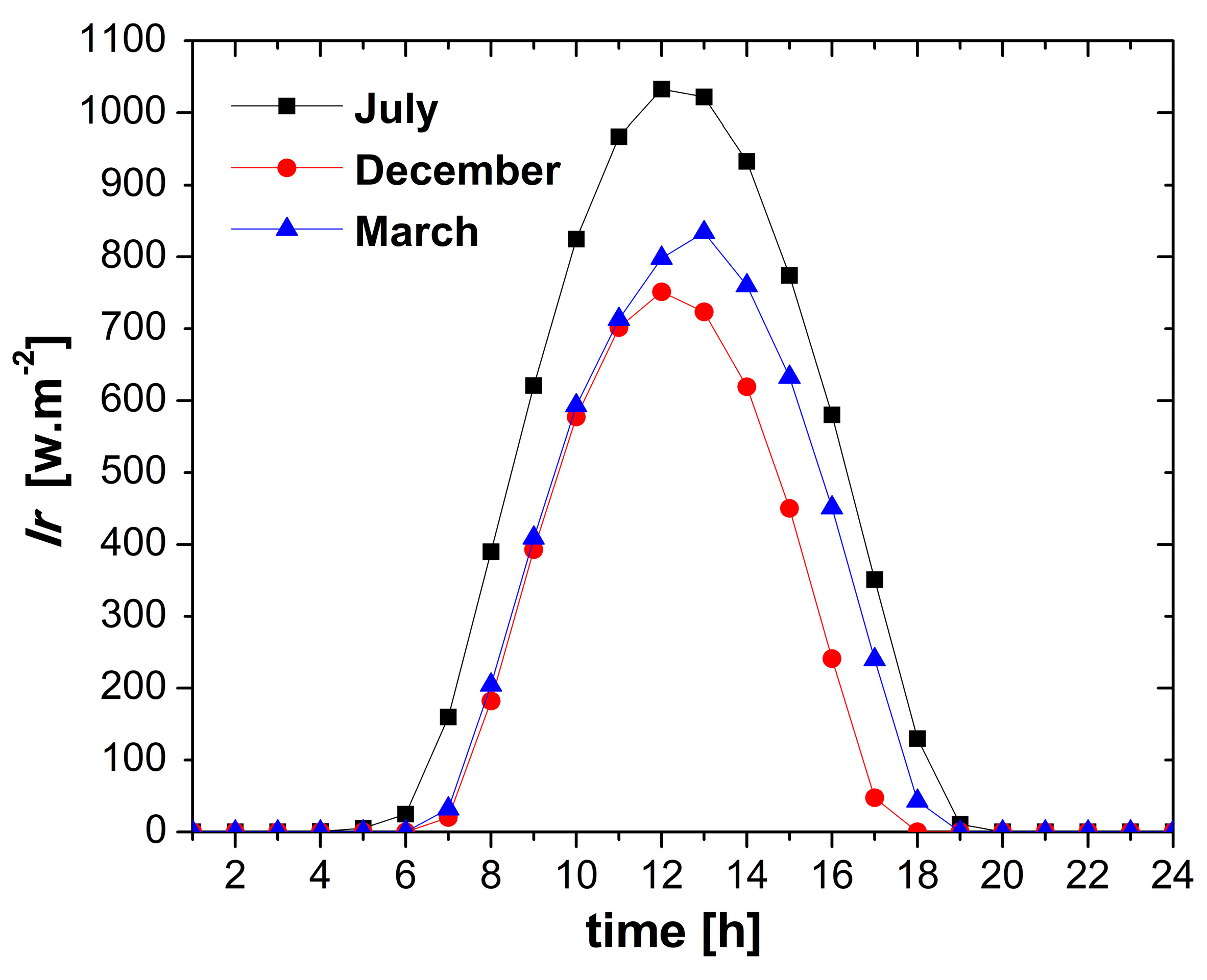 Mathematics 11 01057 g005