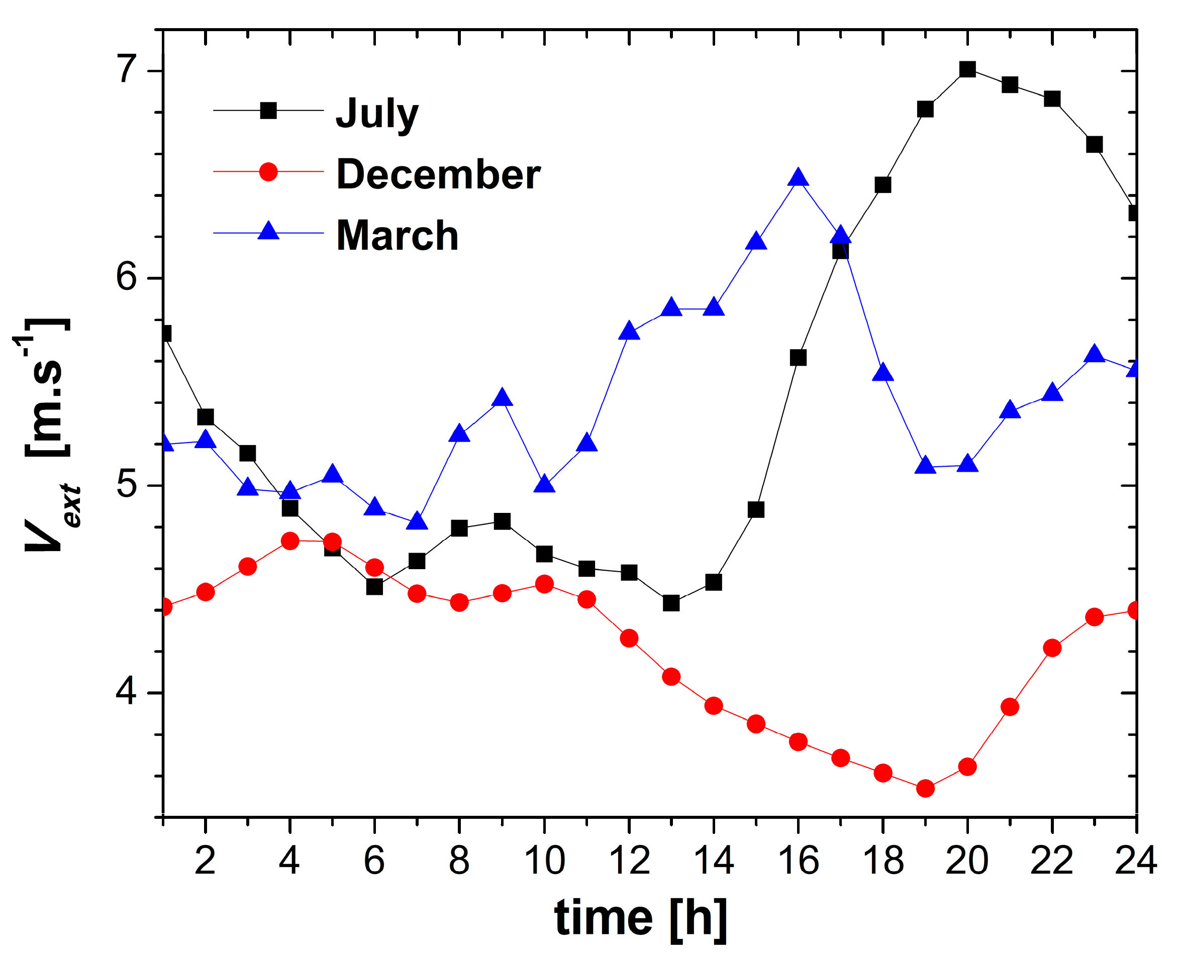 Mathematics 11 01057 g007