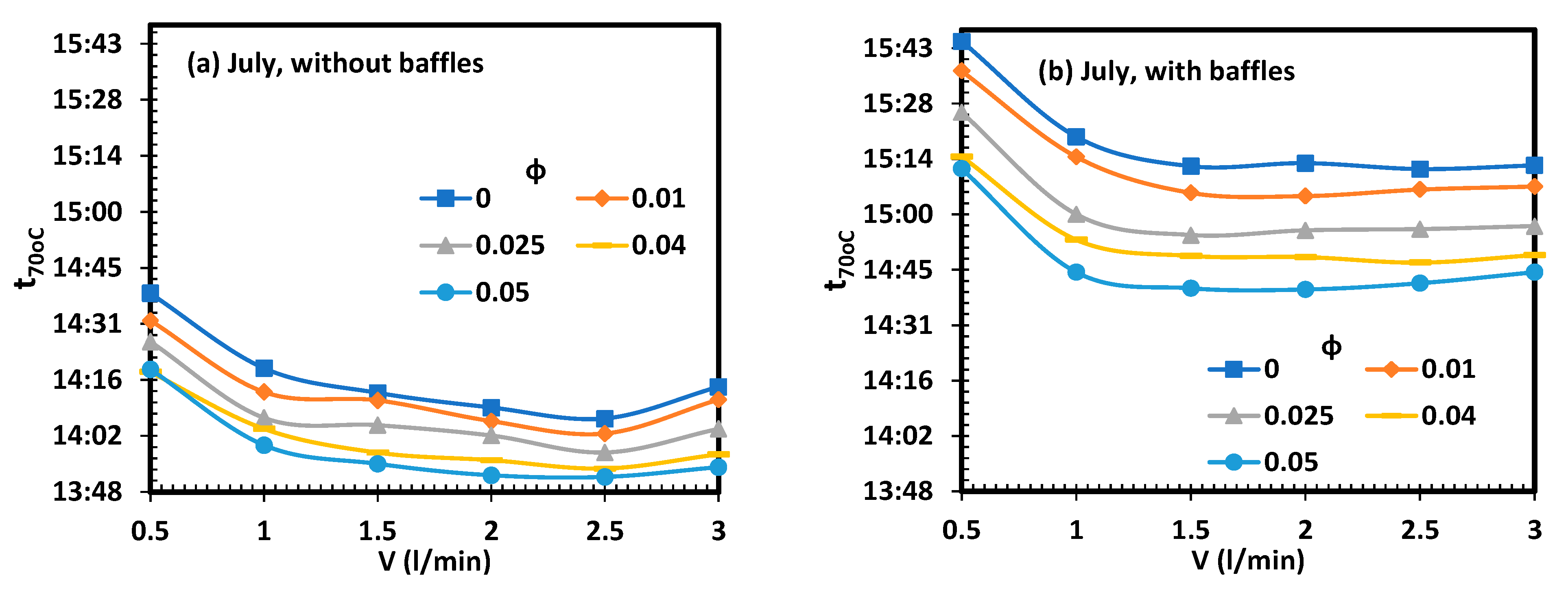 Mathematics 11 01057 g009