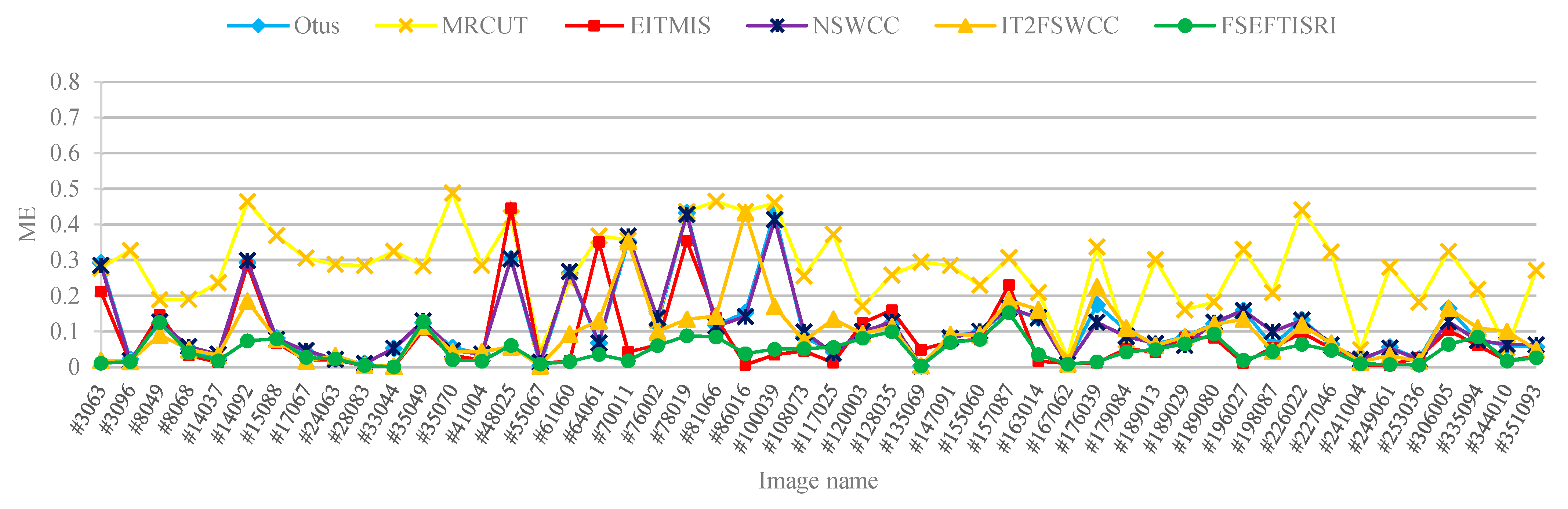 Mathematics 11 01059 g017 Mathematics 11 01059 g017
