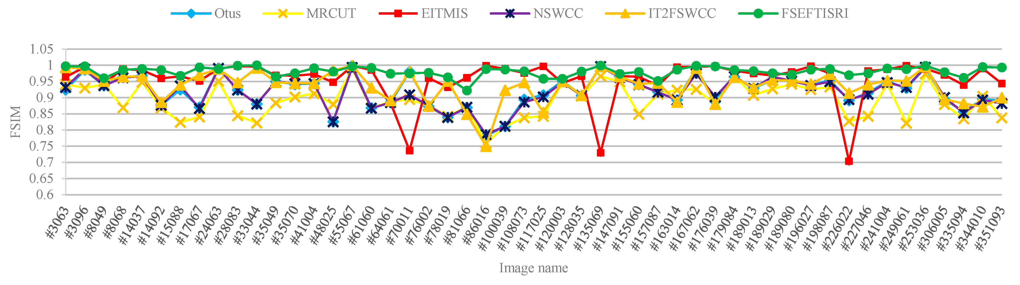 Mathematics 11 01059 g018 Mathematics 11 01059 g018