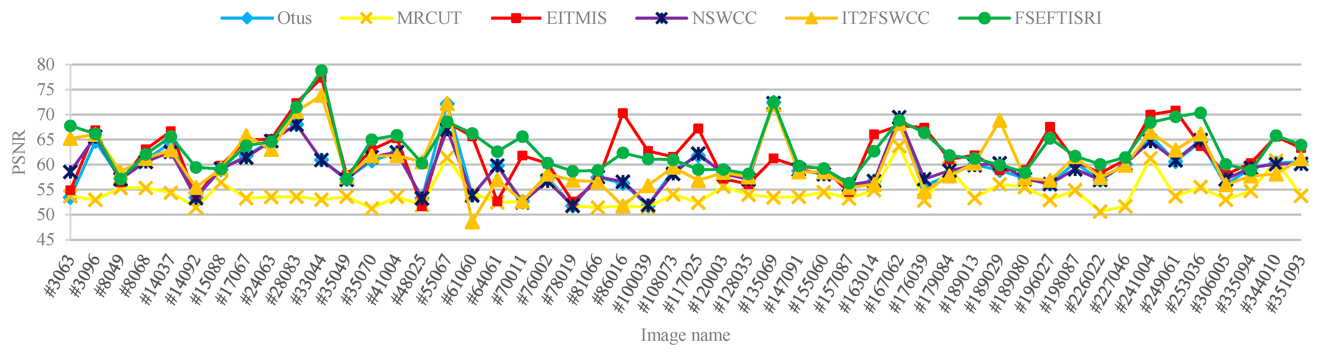Mathematics 11 01059 g019 Mathematics 11 01059 g019
