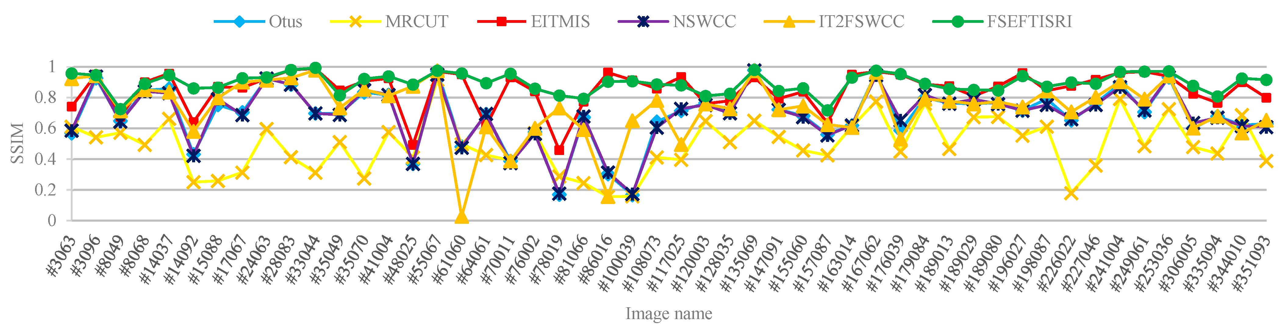 Mathematics 11 01059 g020 Mathematics 11 01059 g020