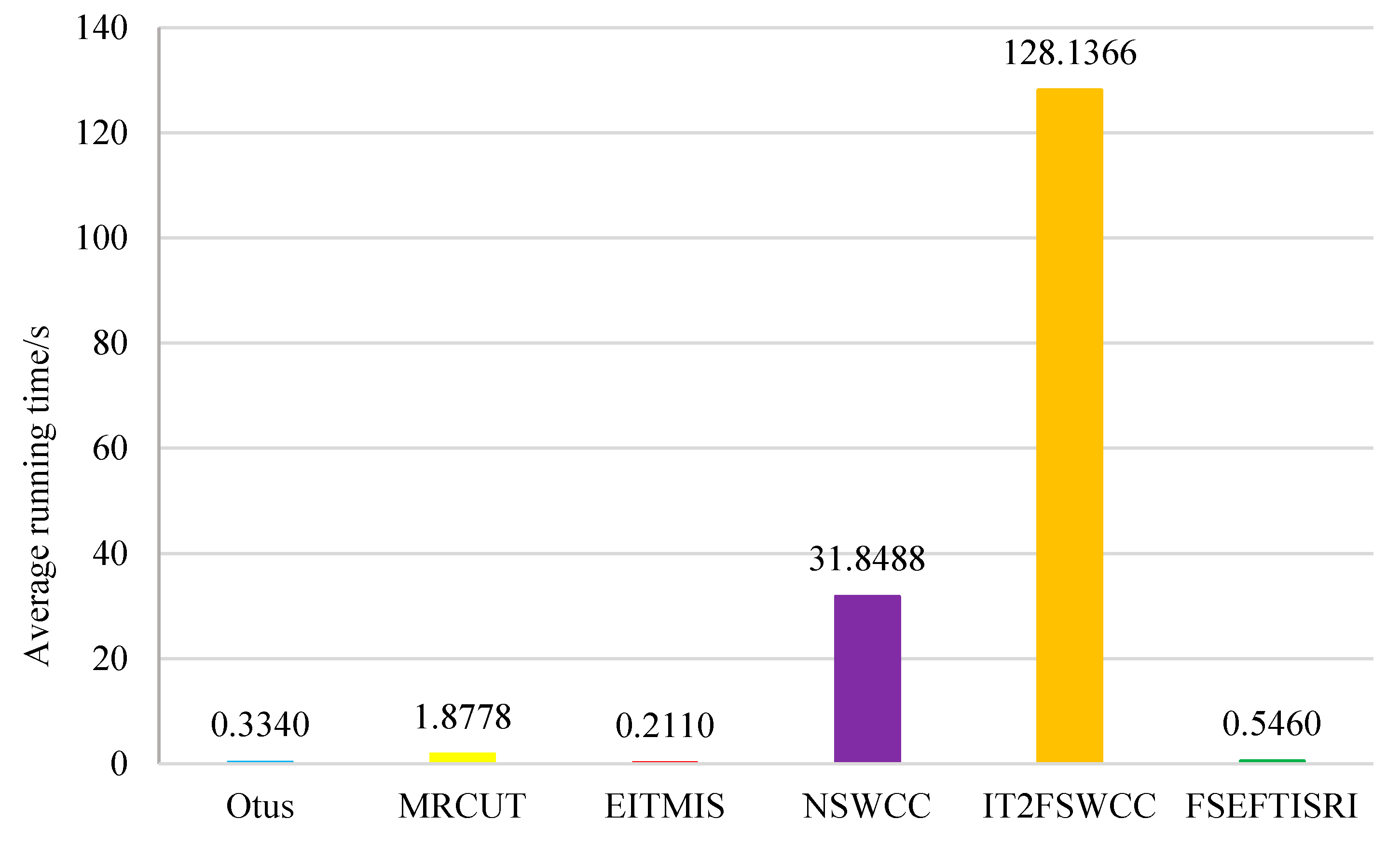 Mathematics 11 01059 g021 Mathematics 11 01059 g021