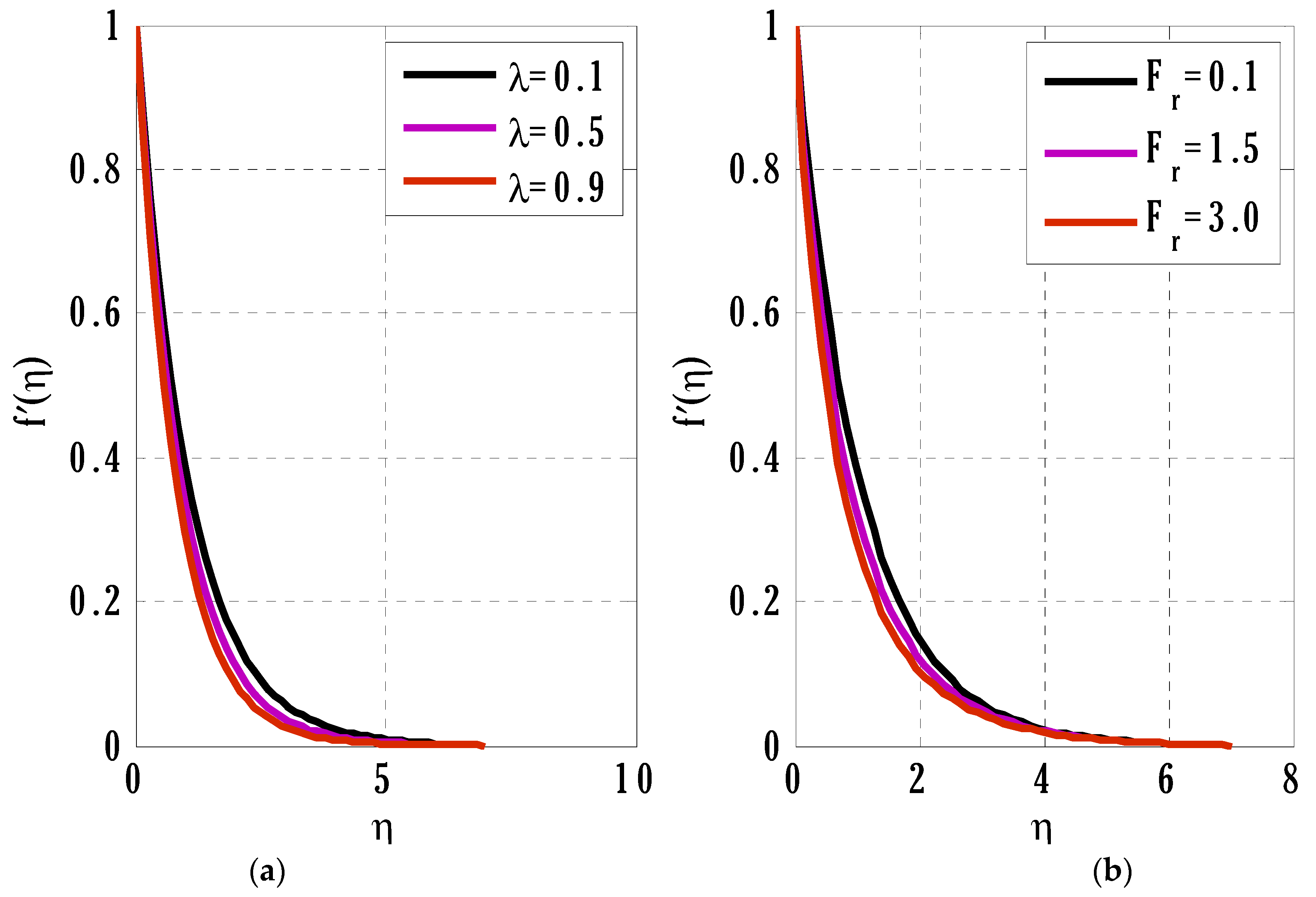 Mathematics 11 01064 g002