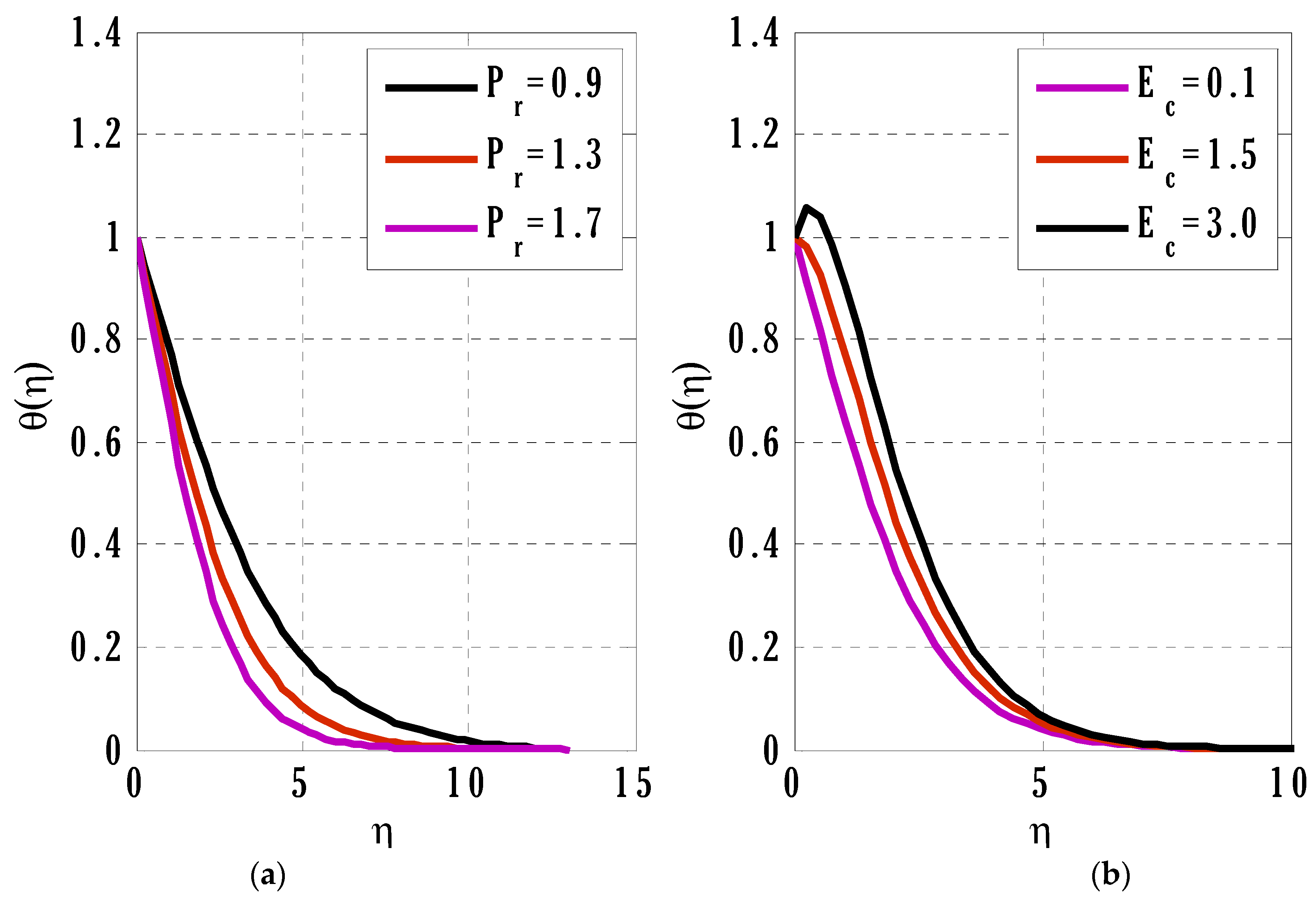 Mathematics 11 01064 g004