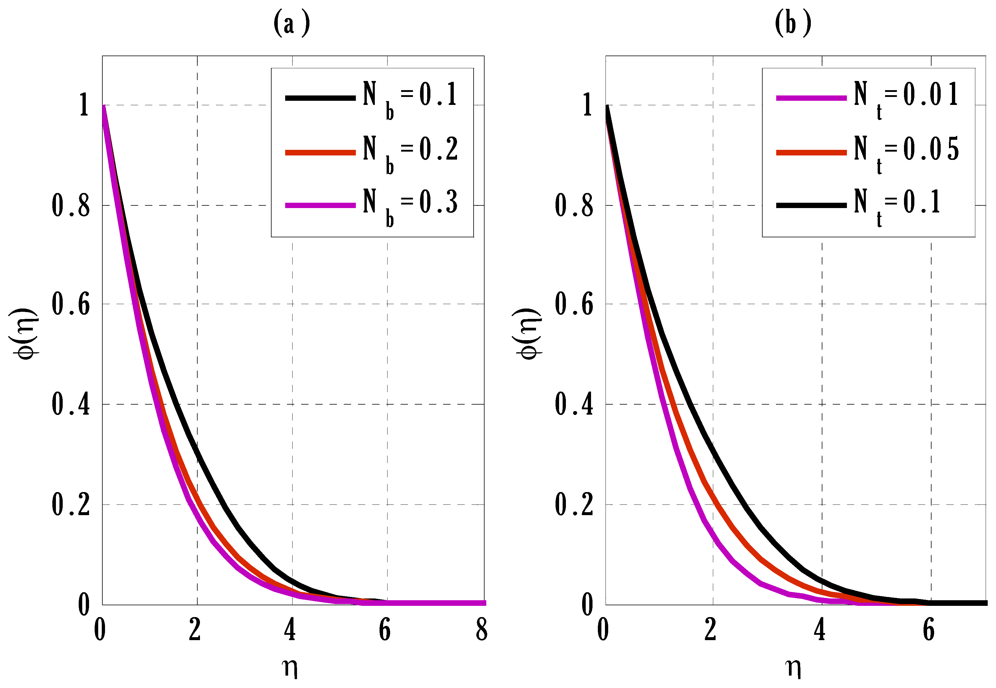 Mathematics 11 01064 g007