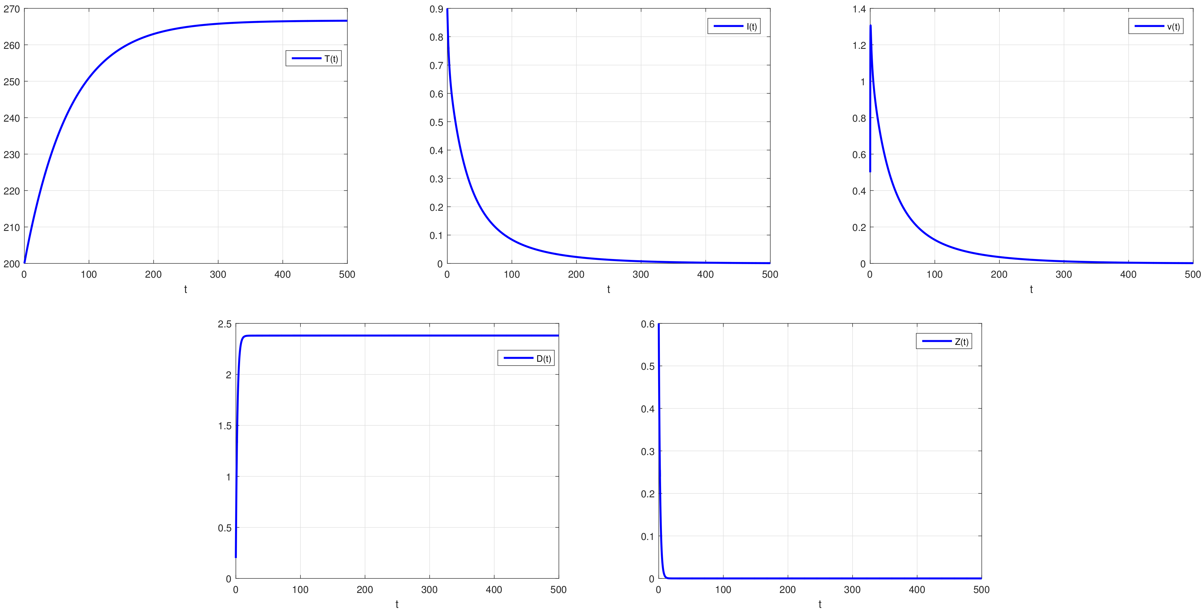 Mathematics 11 01066 g002