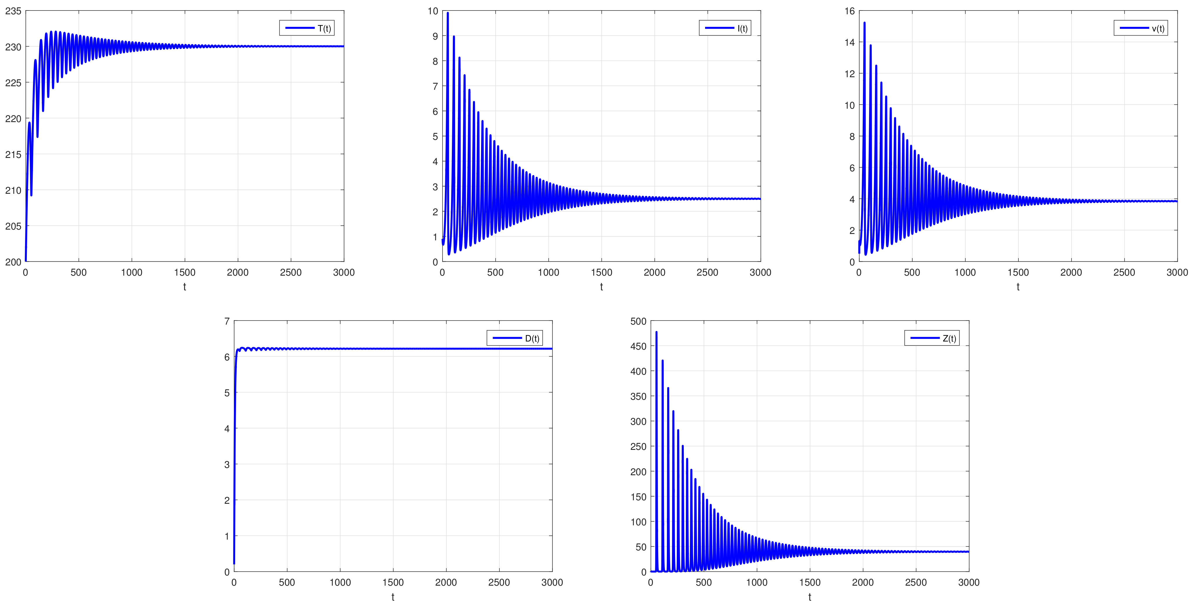 Mathematics 11 01066 g004