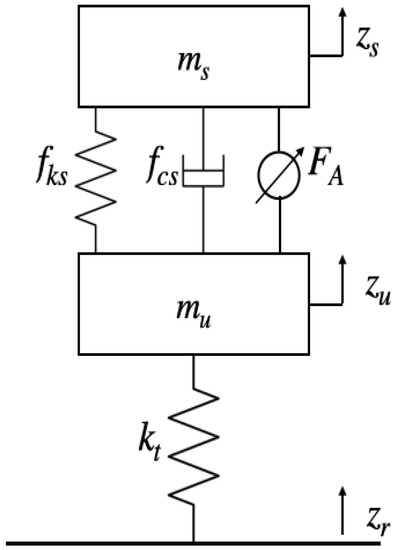 A Differential Flatness-Based Model Predictive Control Strategy for a ...