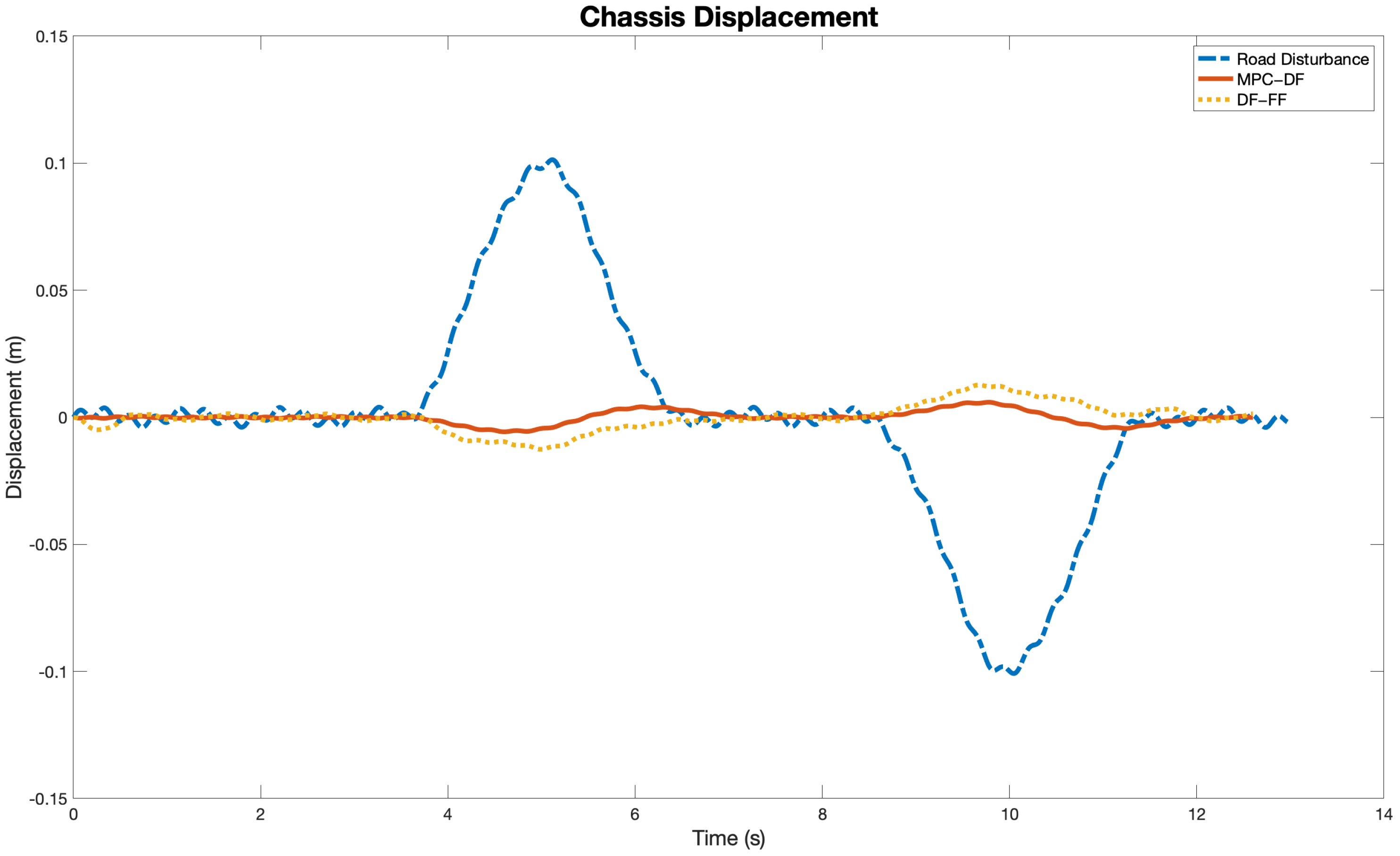 Mathematics 11 01067 g004 Mathematics 11 01067 g004