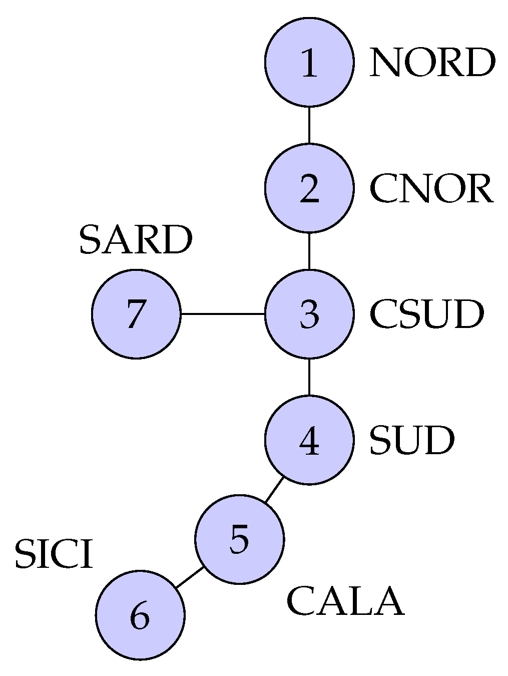 Mathematics 11 01068 g001