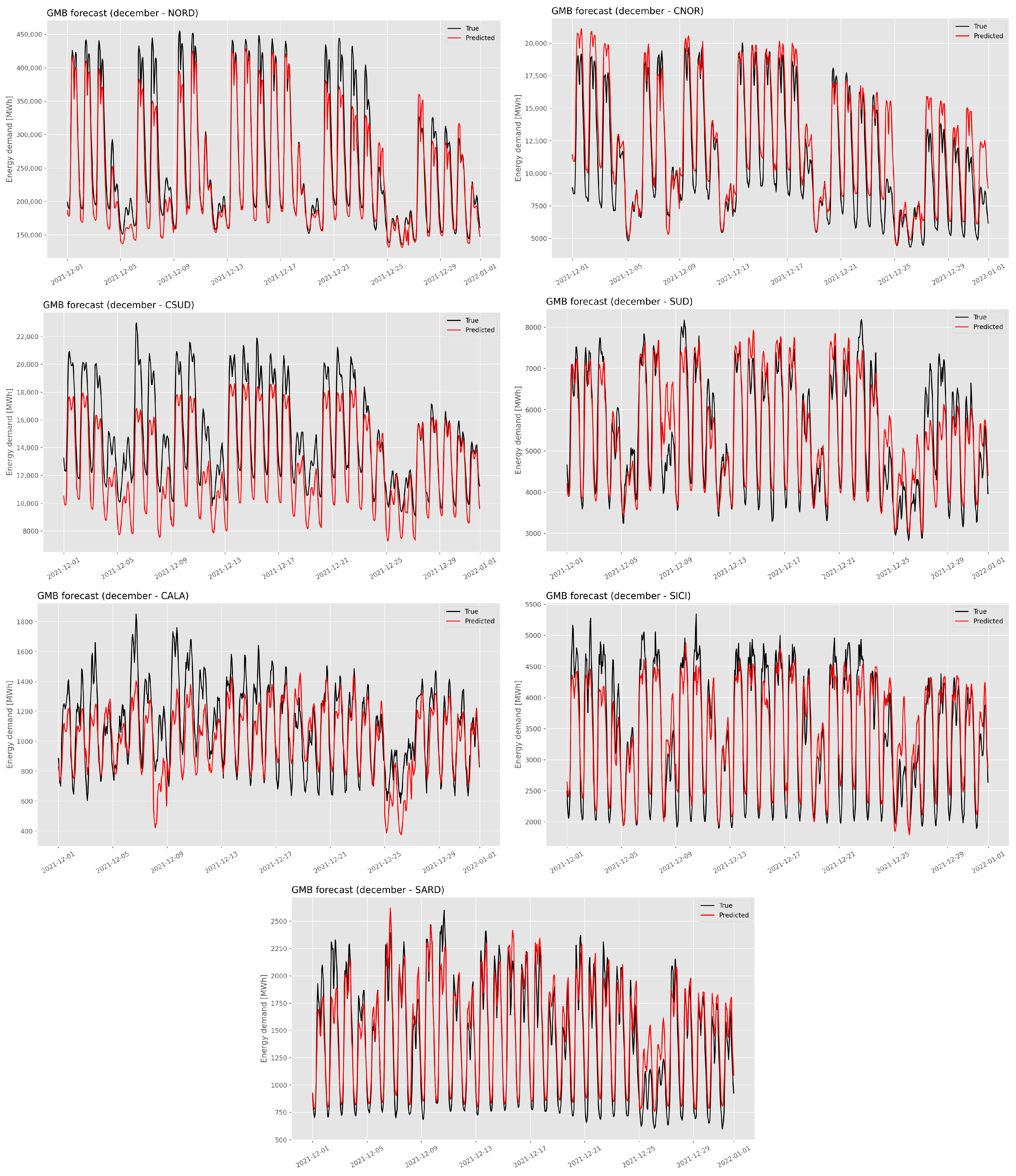 Mathematics 11 01068 g008