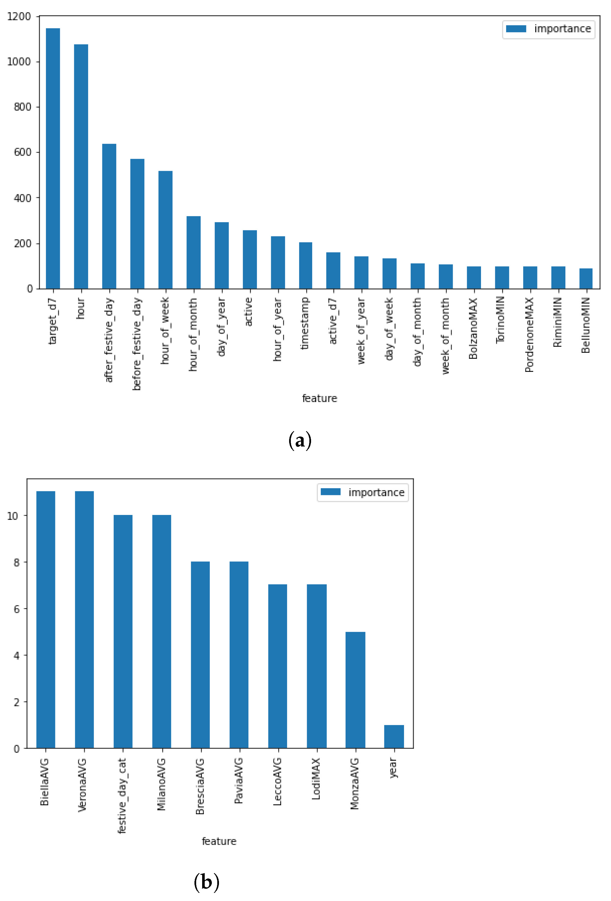 Mathematics 11 01068 g010