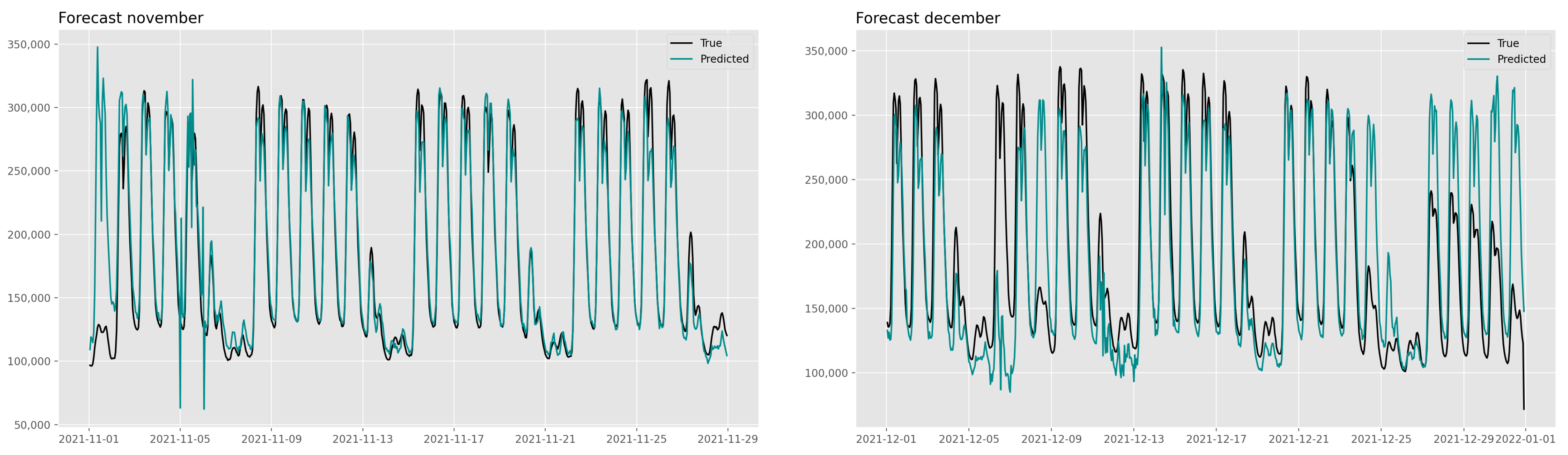 Mathematics 11 01068 g011