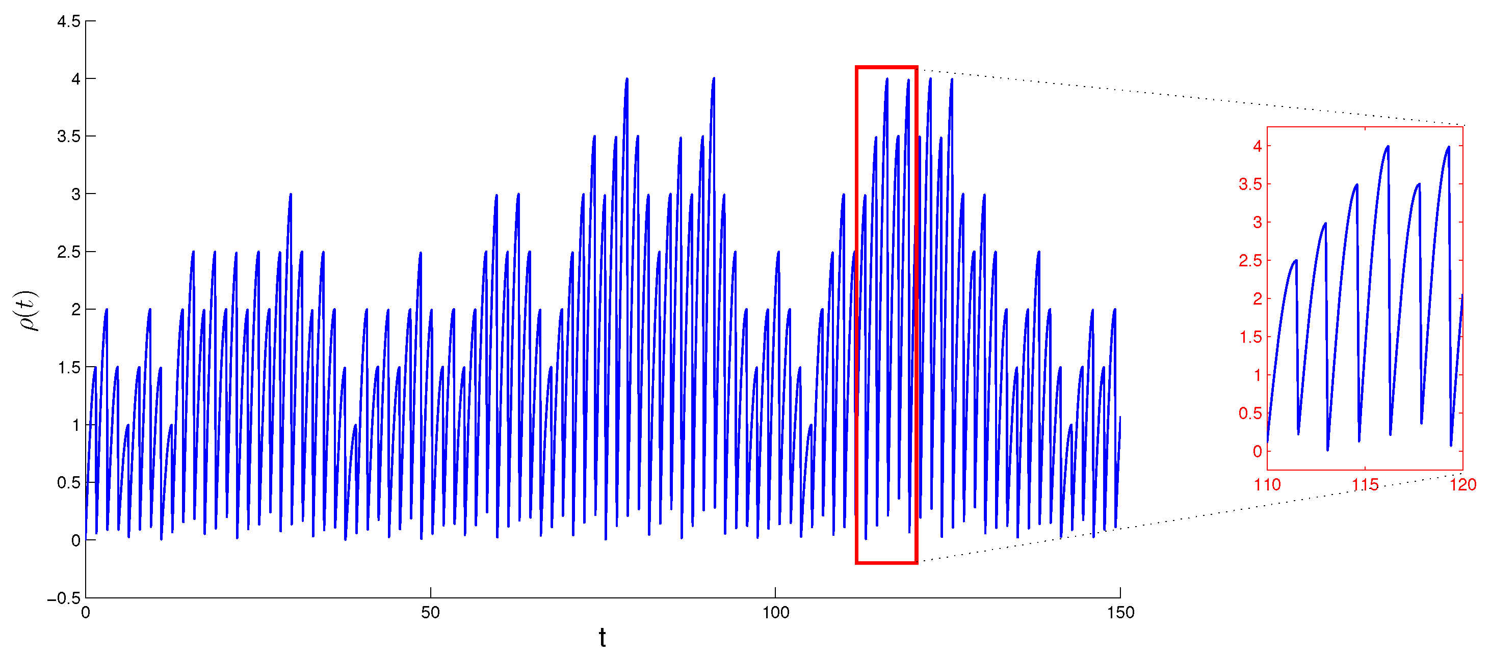 Mathematics 11 01069 g005