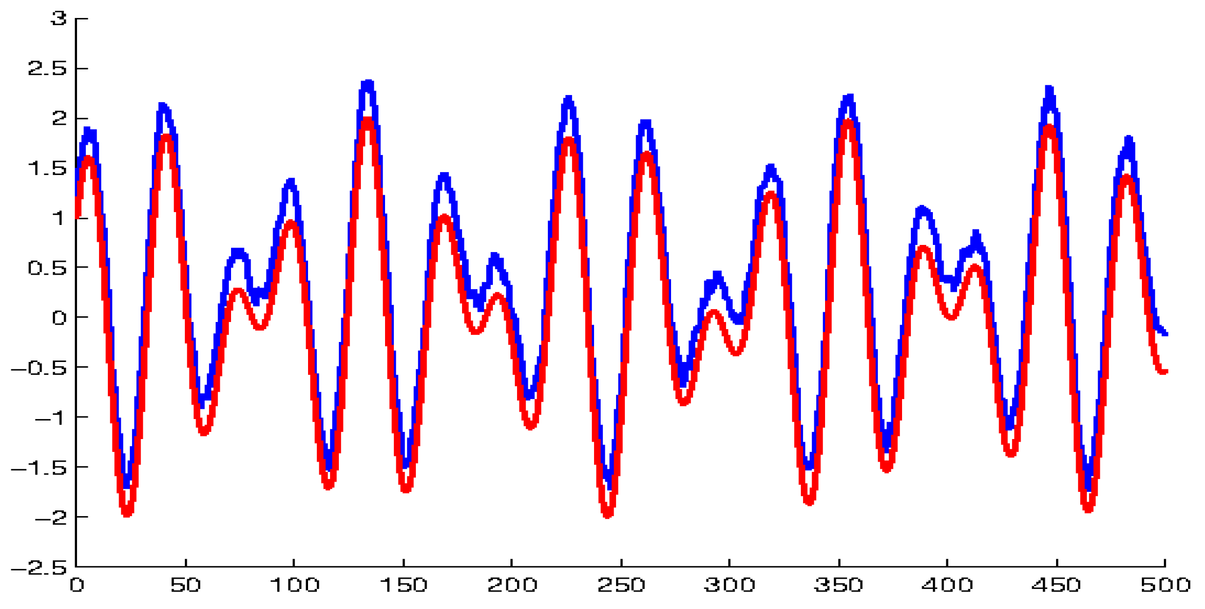 Mathematics 11 01069 g007
