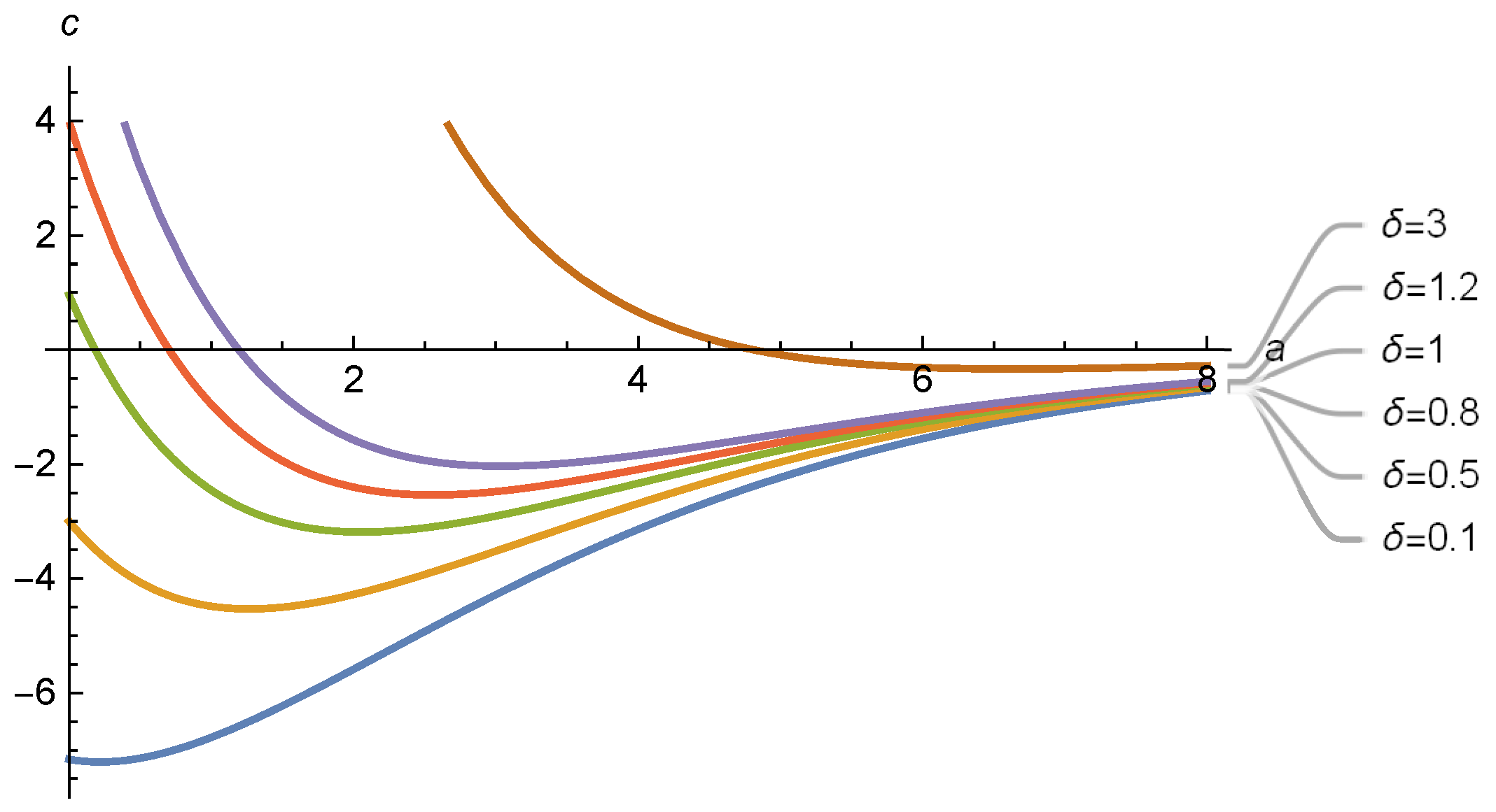 Mathematics 11 01070 g006