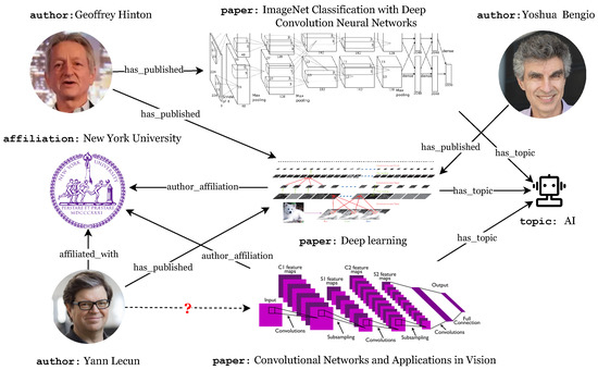 Generative Transformer with Knowledge-Guided Decoding for Academic ...