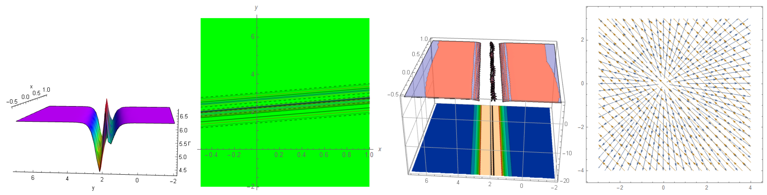 Mathematics 11 01074 g011 Mathematics 11 01074 g011
