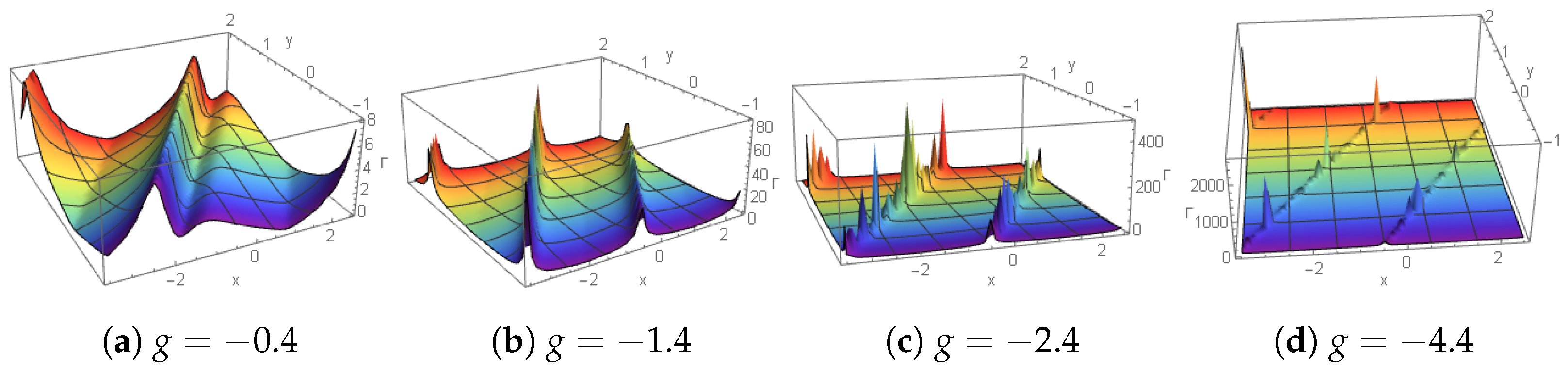 Mathematics 11 01074 g018 Mathematics 11 01074 g018