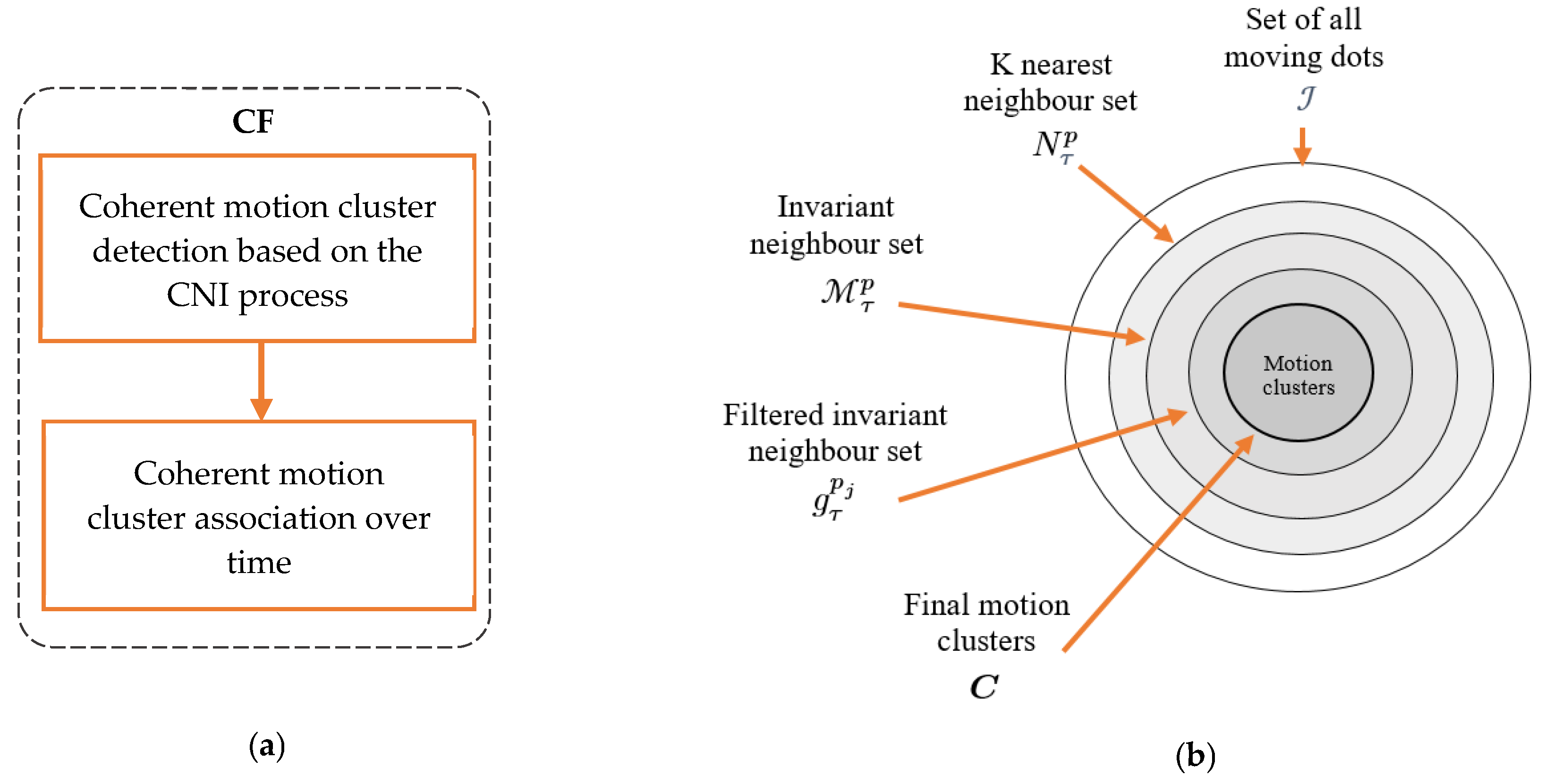 Mathematics 11 01075 g001 Mathematics 11 01075 g001