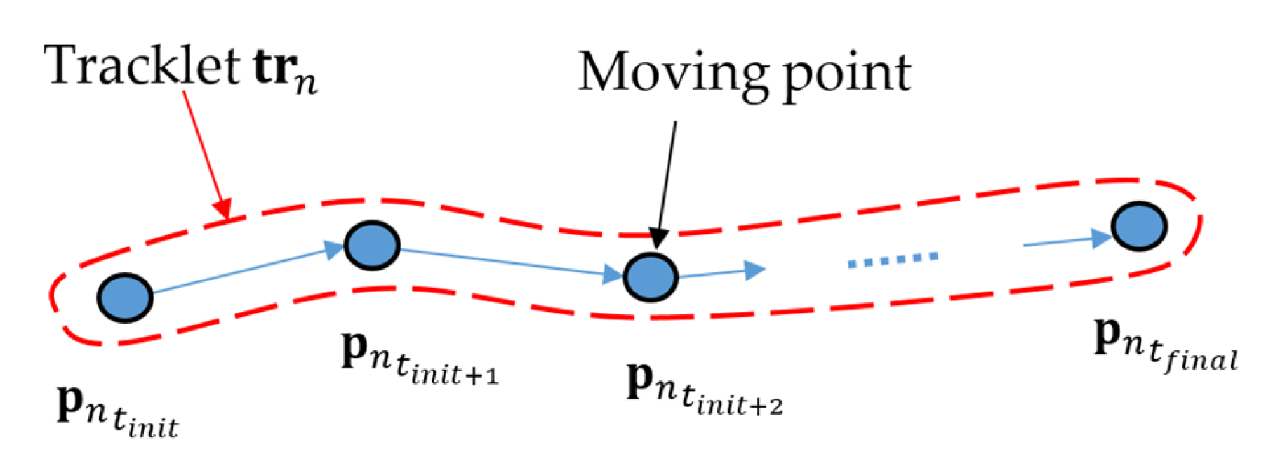 Mathematics 11 01075 g002 Mathematics 11 01075 g002