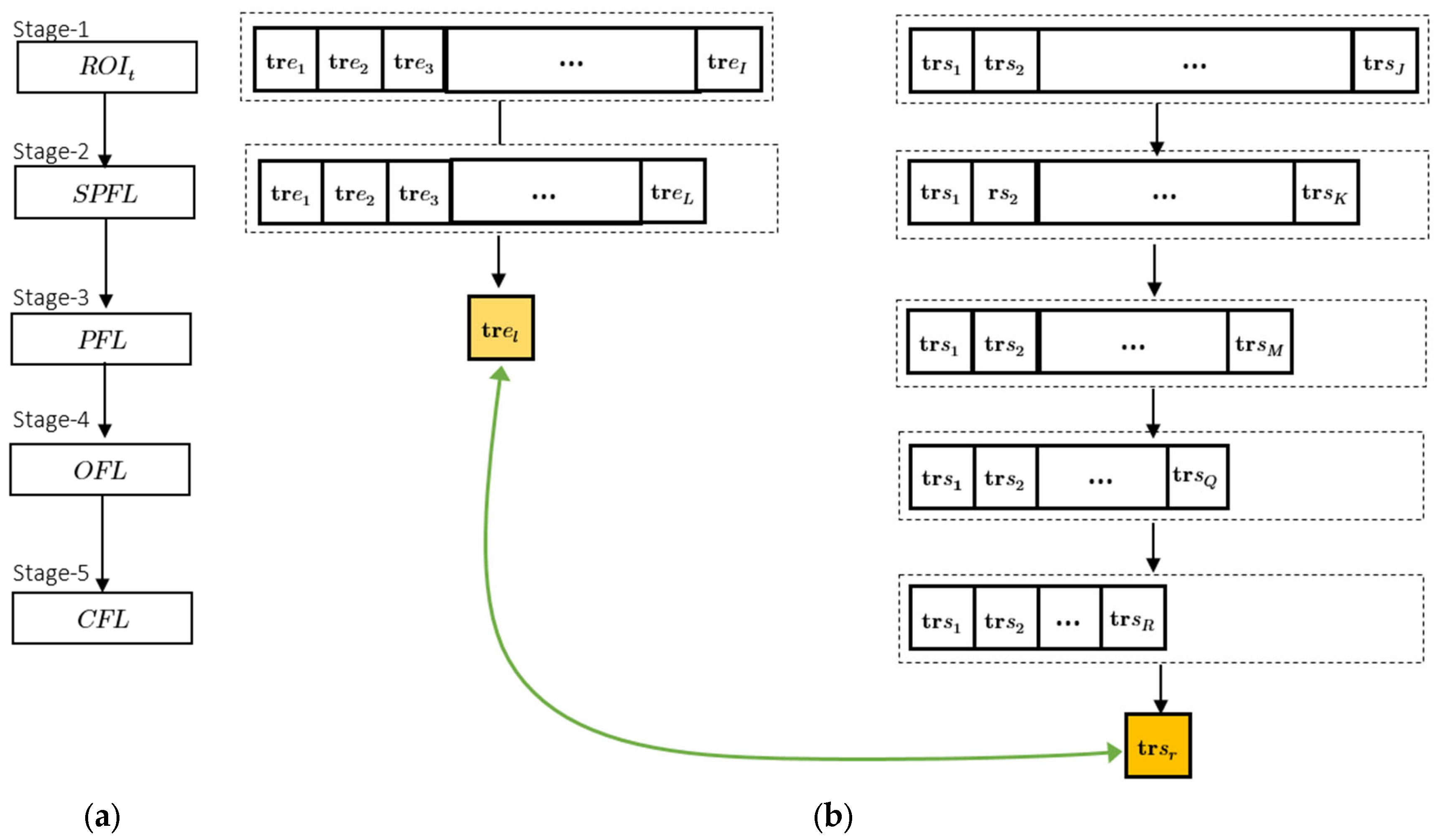 Mathematics 11 01075 g003 Mathematics 11 01075 g003