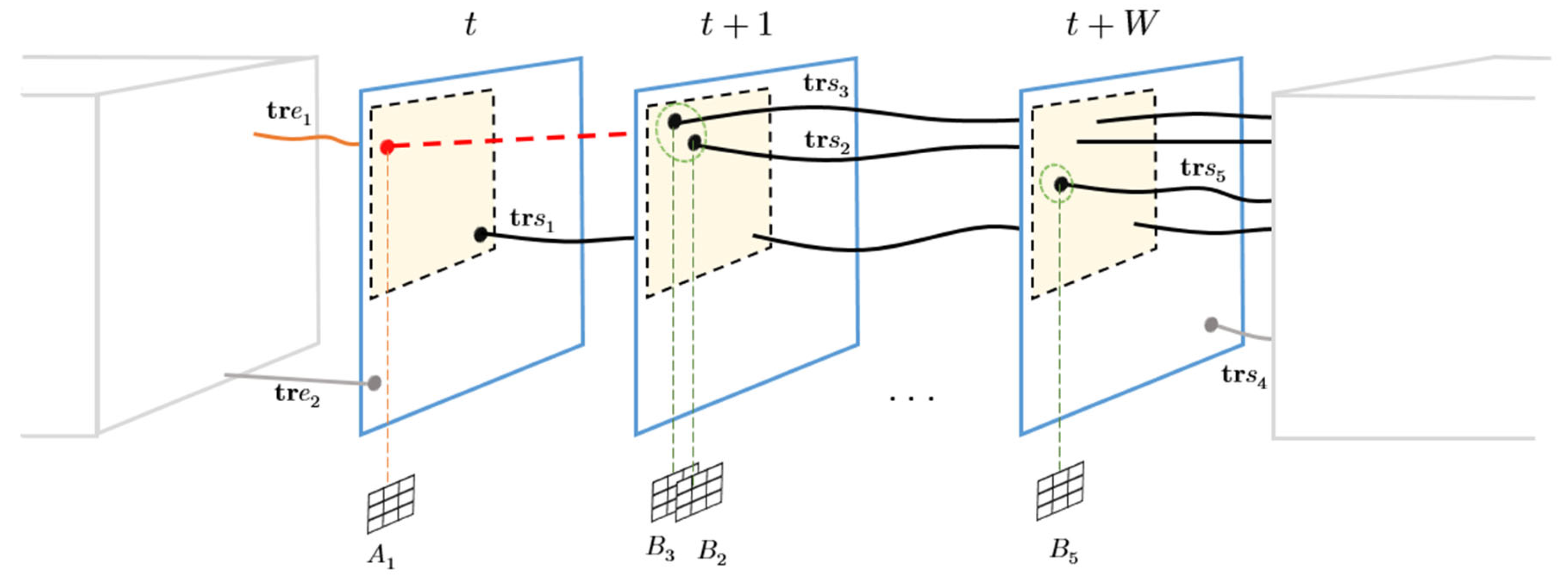 Mathematics 11 01075 g004 Mathematics 11 01075 g004