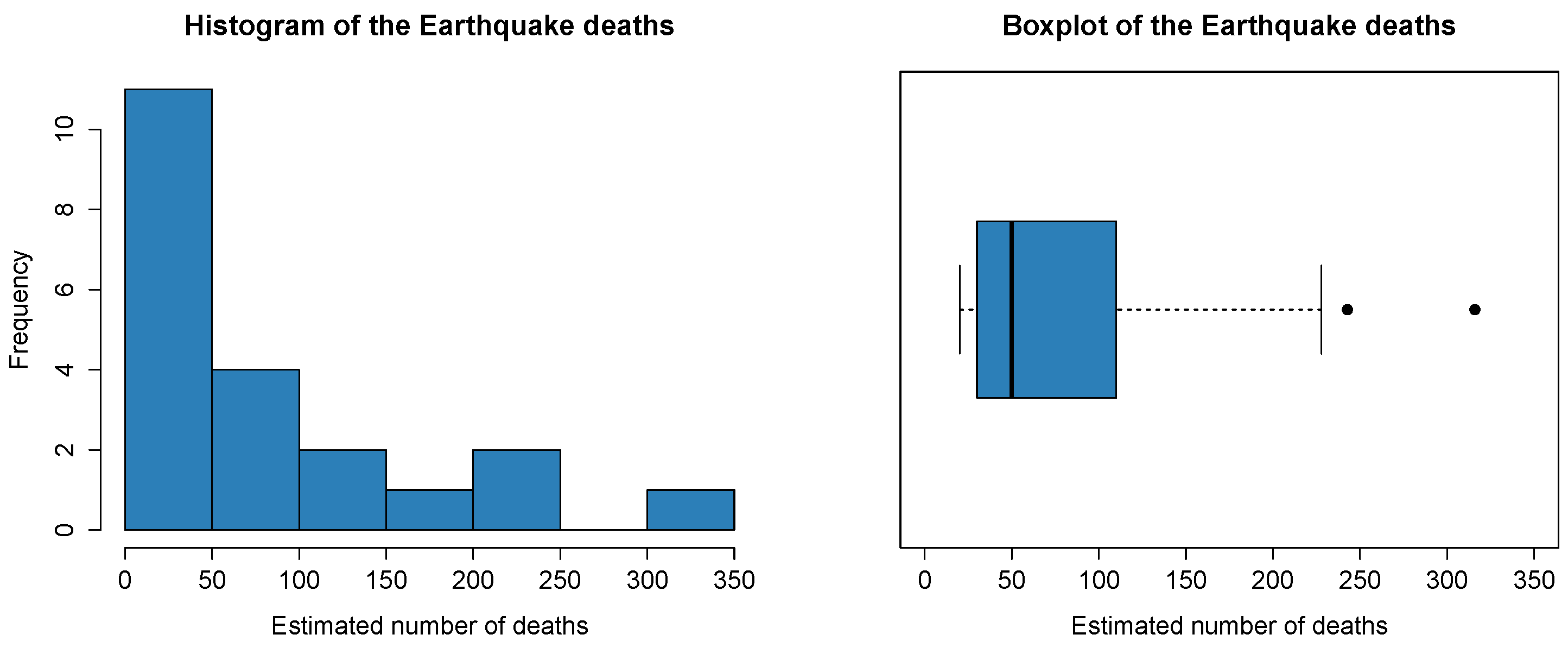 Mathematics 11 01076 g003 Mathematics 11 01076 g003