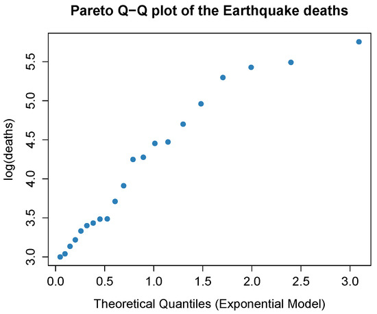 Mathematics | Free Full-Text | A New Class of Generalized Probability ...