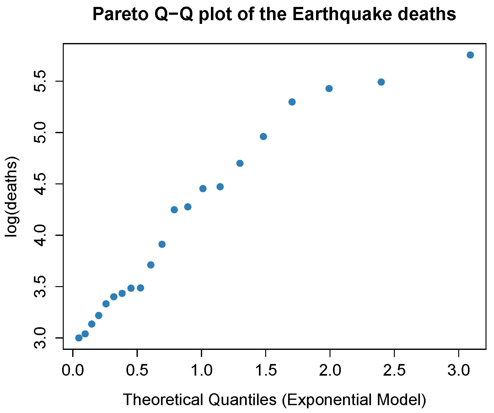 Mathematics 11 01076 g004 Mathematics 11 01076 g004