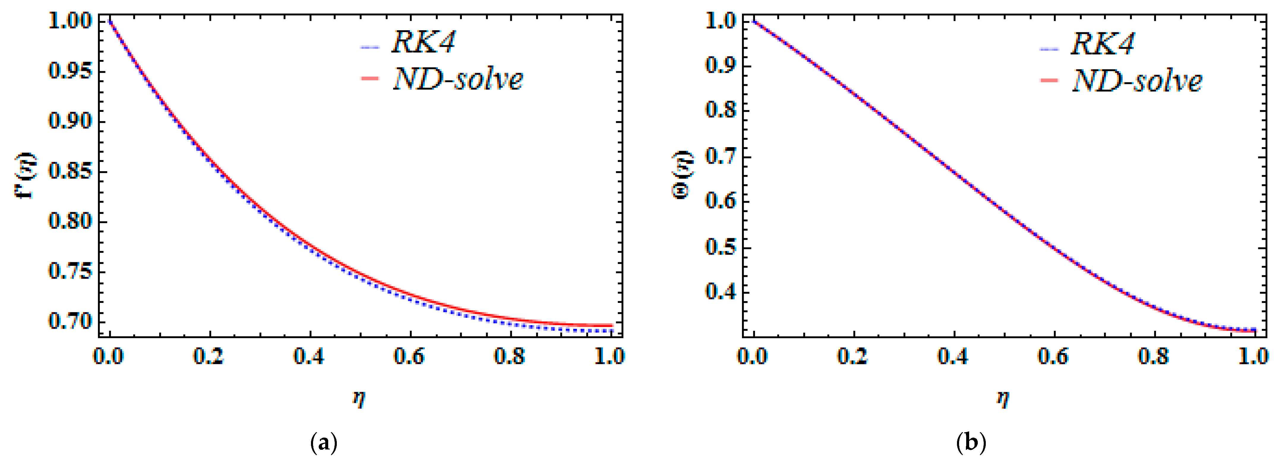 Mathematics 11 01078 g002a Mathematics 11 01078 g002a