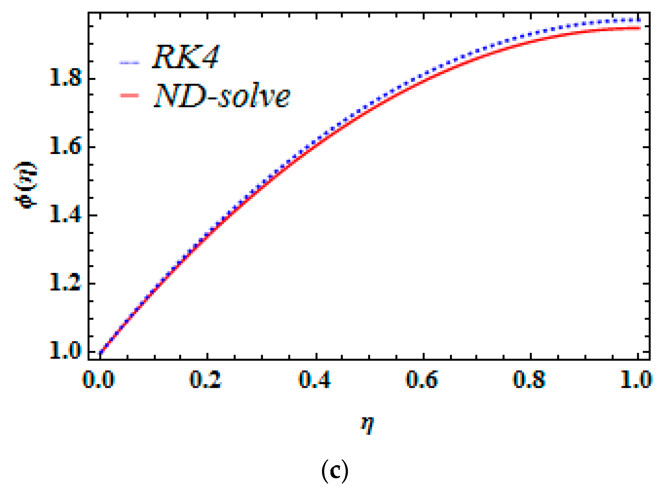 Mathematics 11 01078 g002b Mathematics 11 01078 g002b