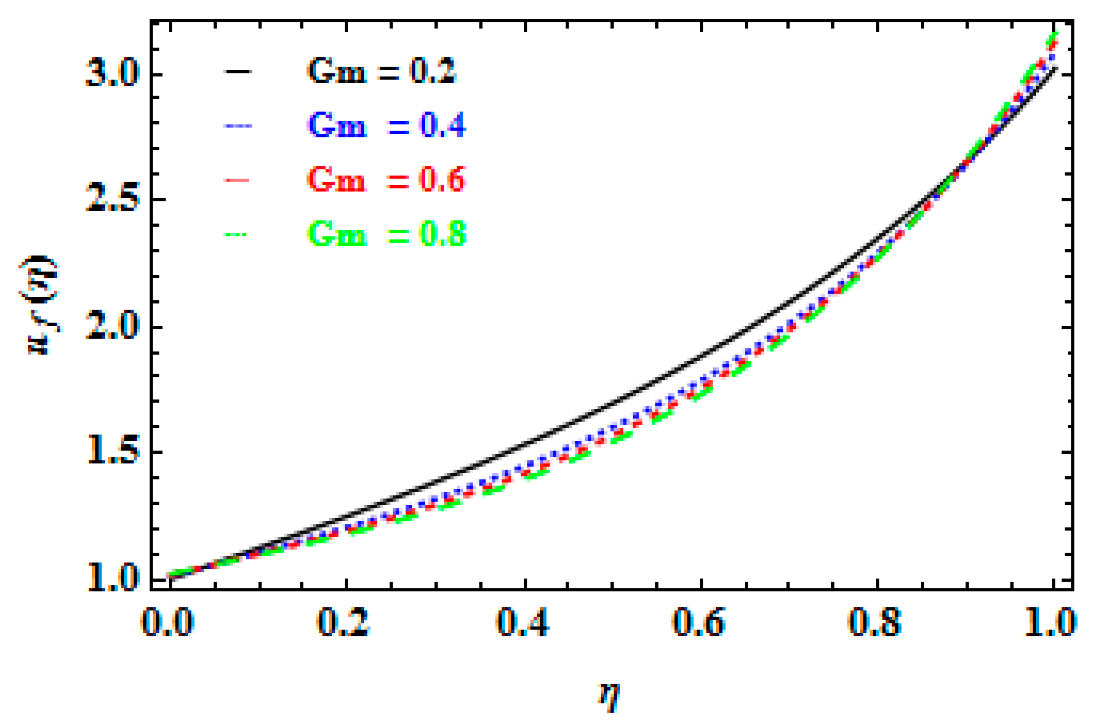 Mathematics 11 01078 g007 Mathematics 11 01078 g007