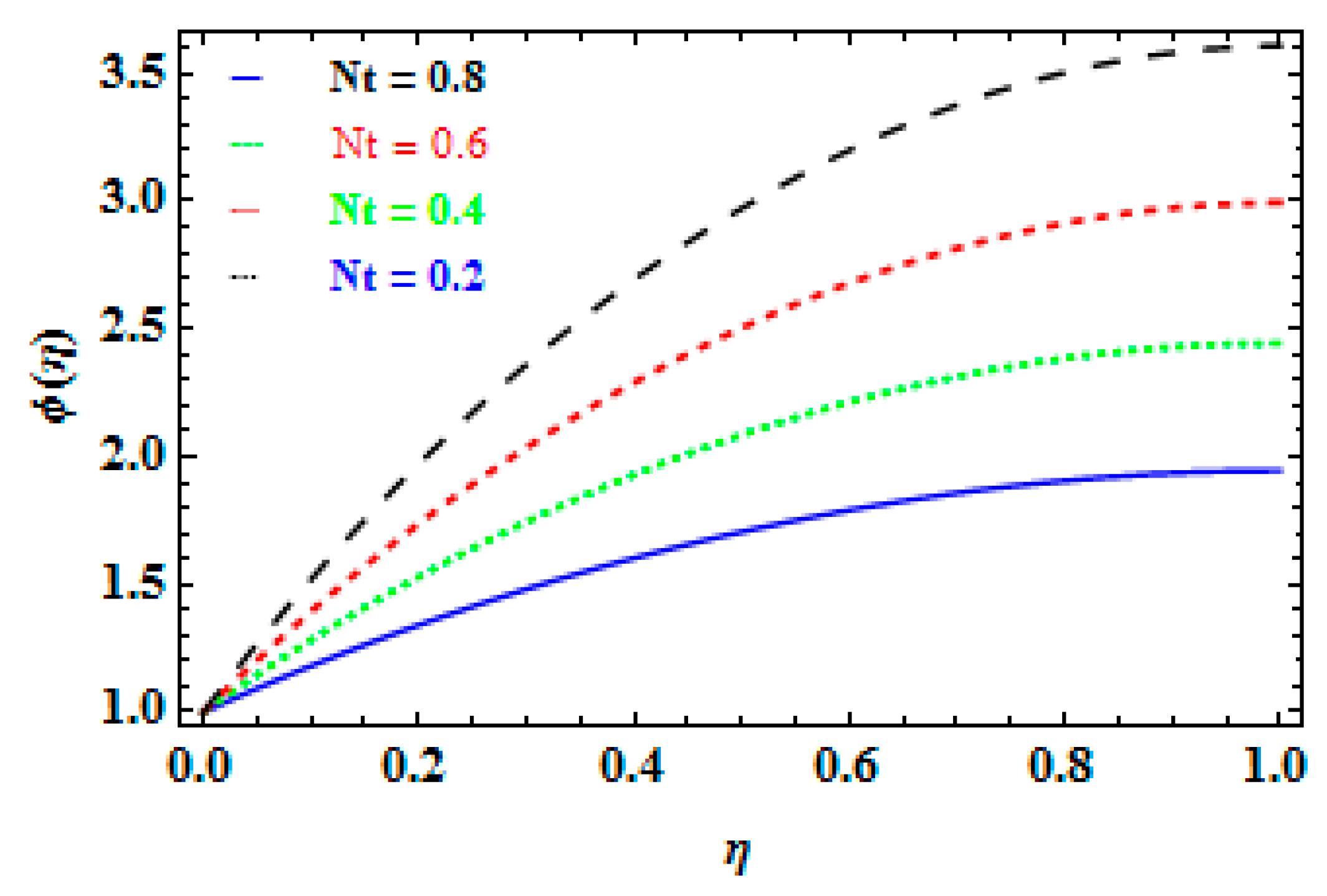 Mathematics 11 01078 g017 Mathematics 11 01078 g017