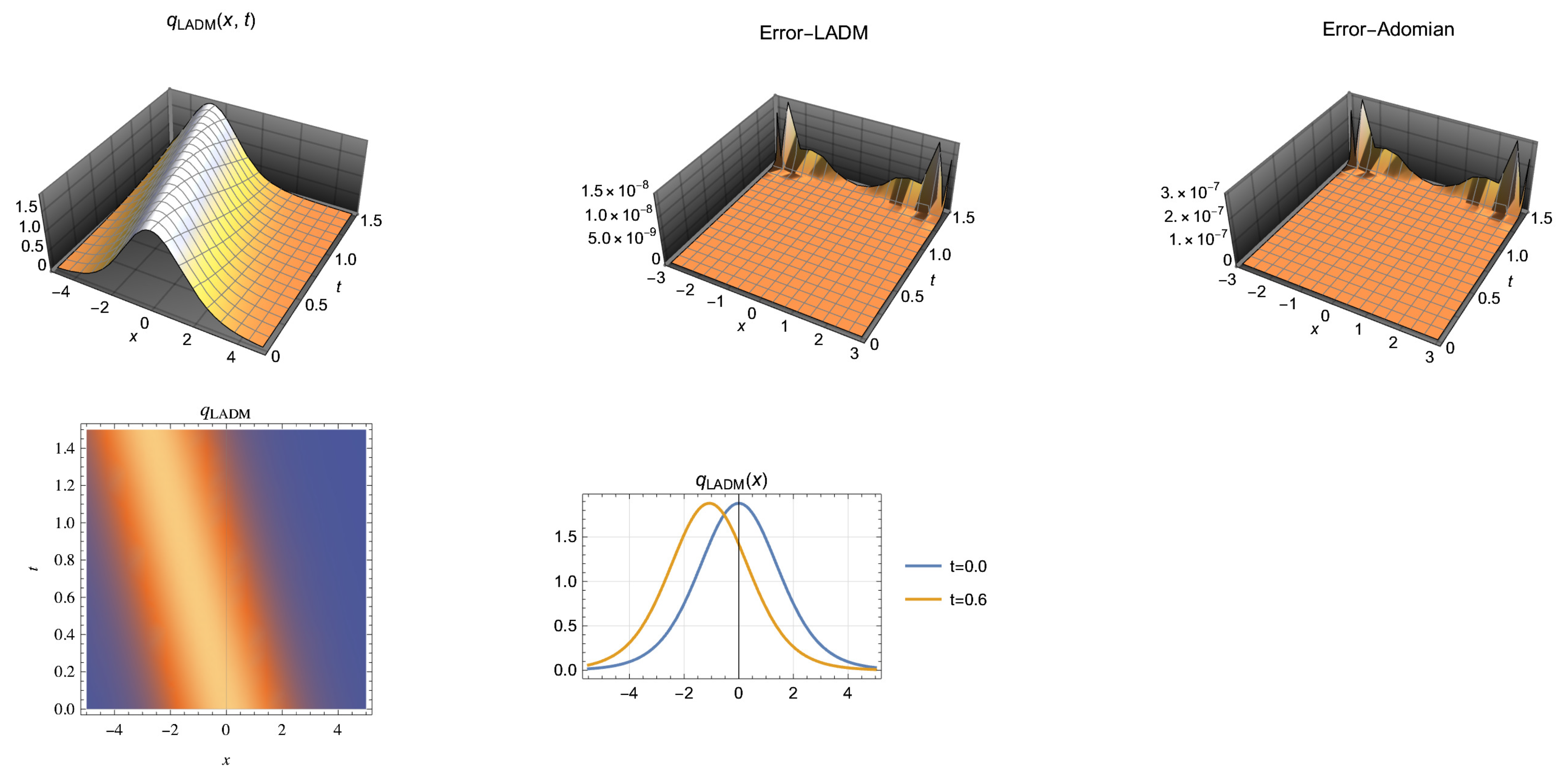Mathematics 11 01080 g002 Mathematics 11 01080 g002