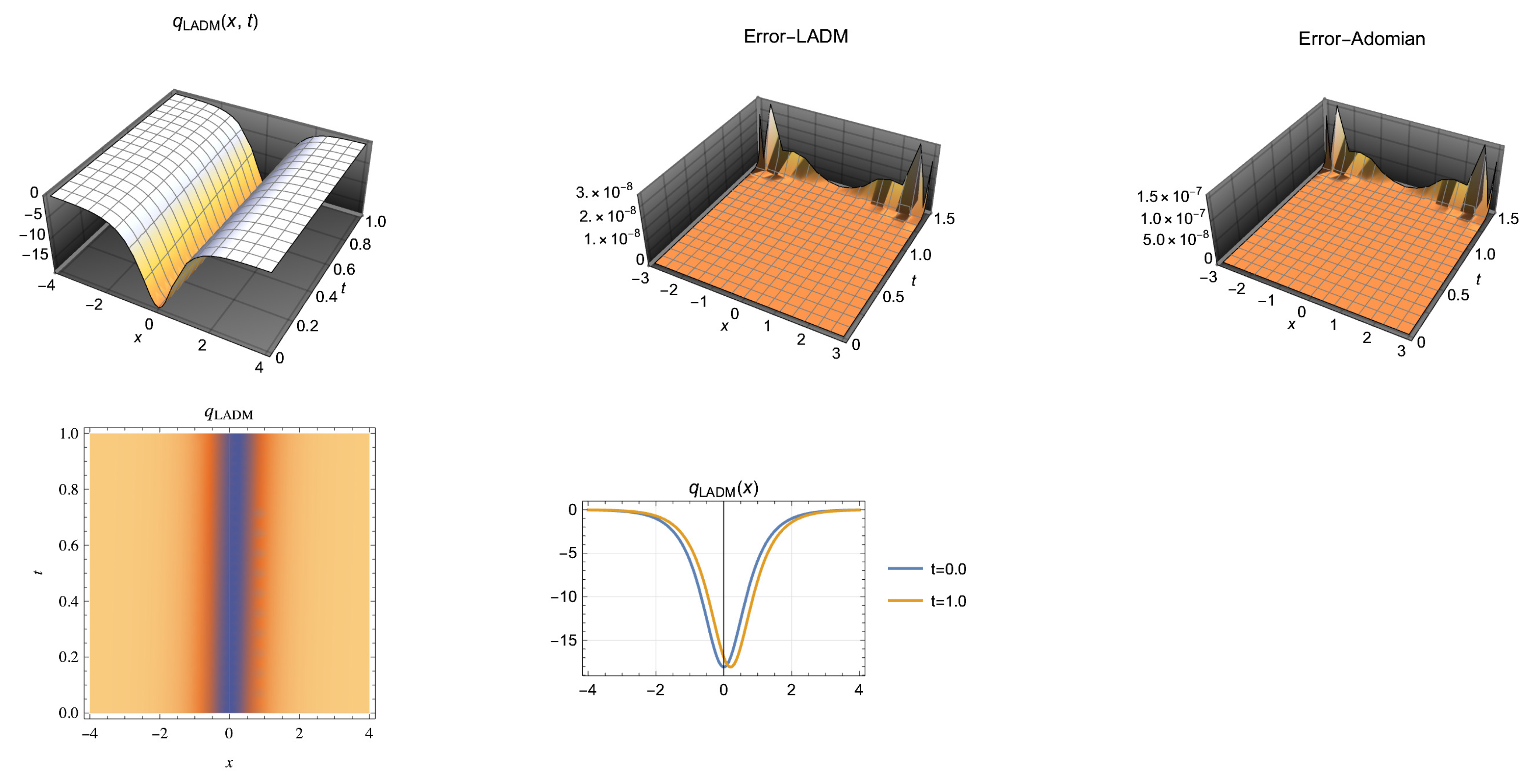 Mathematics 11 01080 g003 Mathematics 11 01080 g003