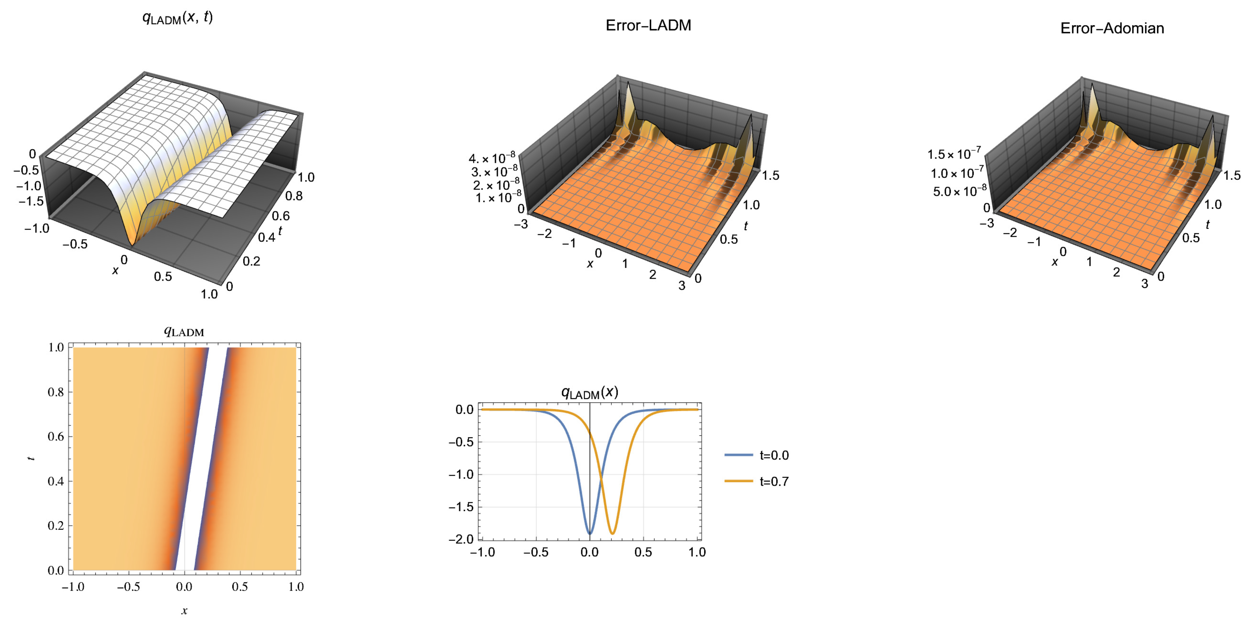 Mathematics 11 01080 g004 Mathematics 11 01080 g004