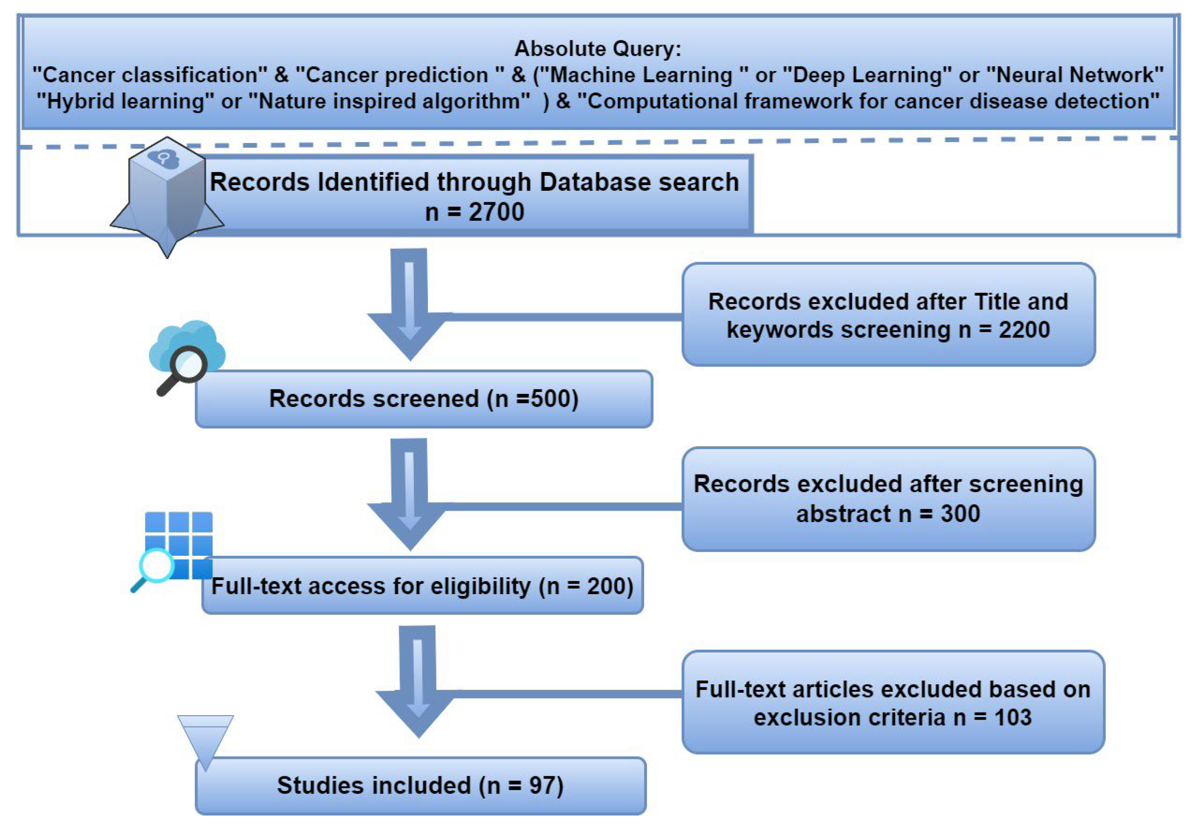 Mathematics 11 01081 g001 Mathematics 11 01081 g001