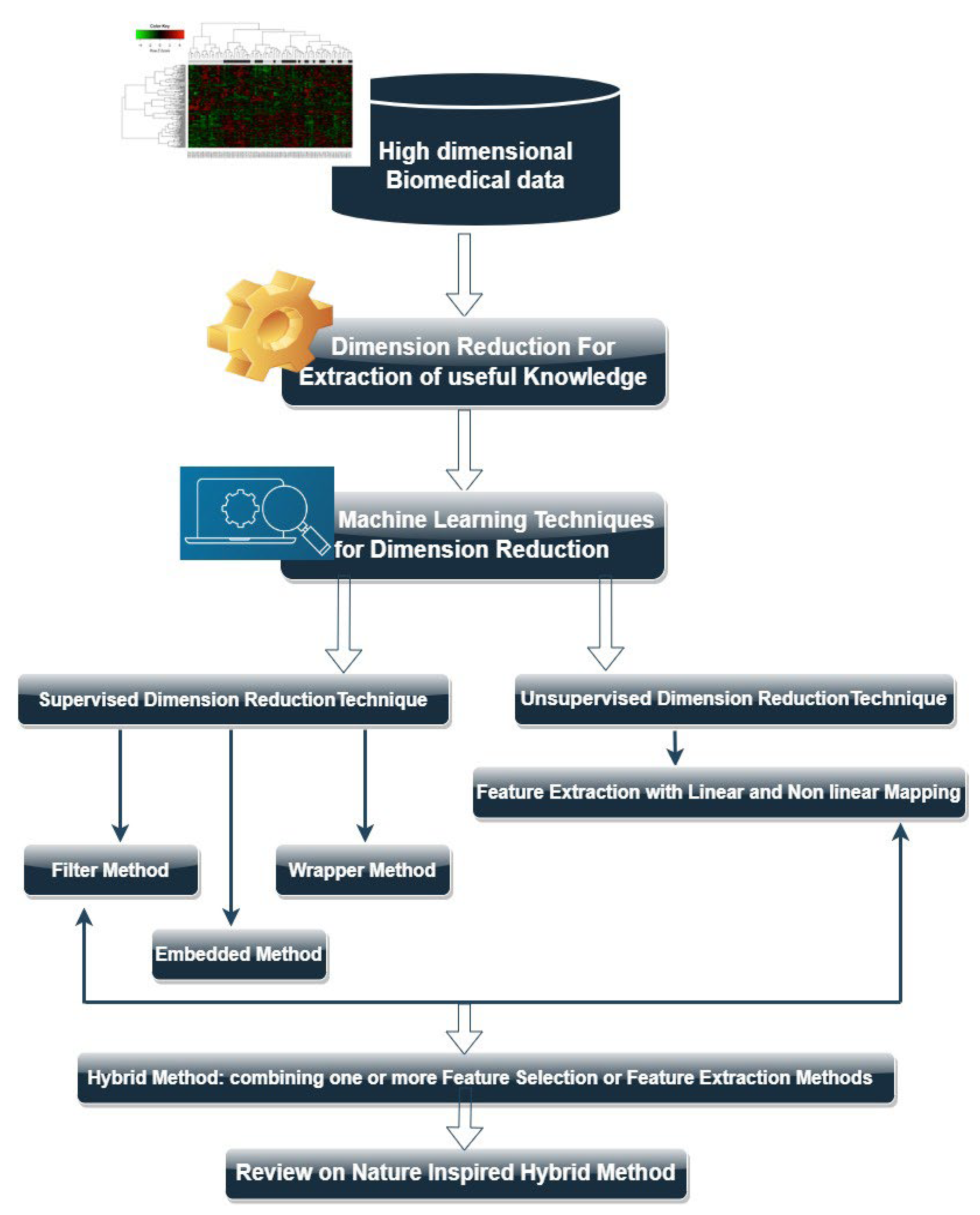 A Review on Nature-Inspired Algorithms for Cancer Disease Prediction ...